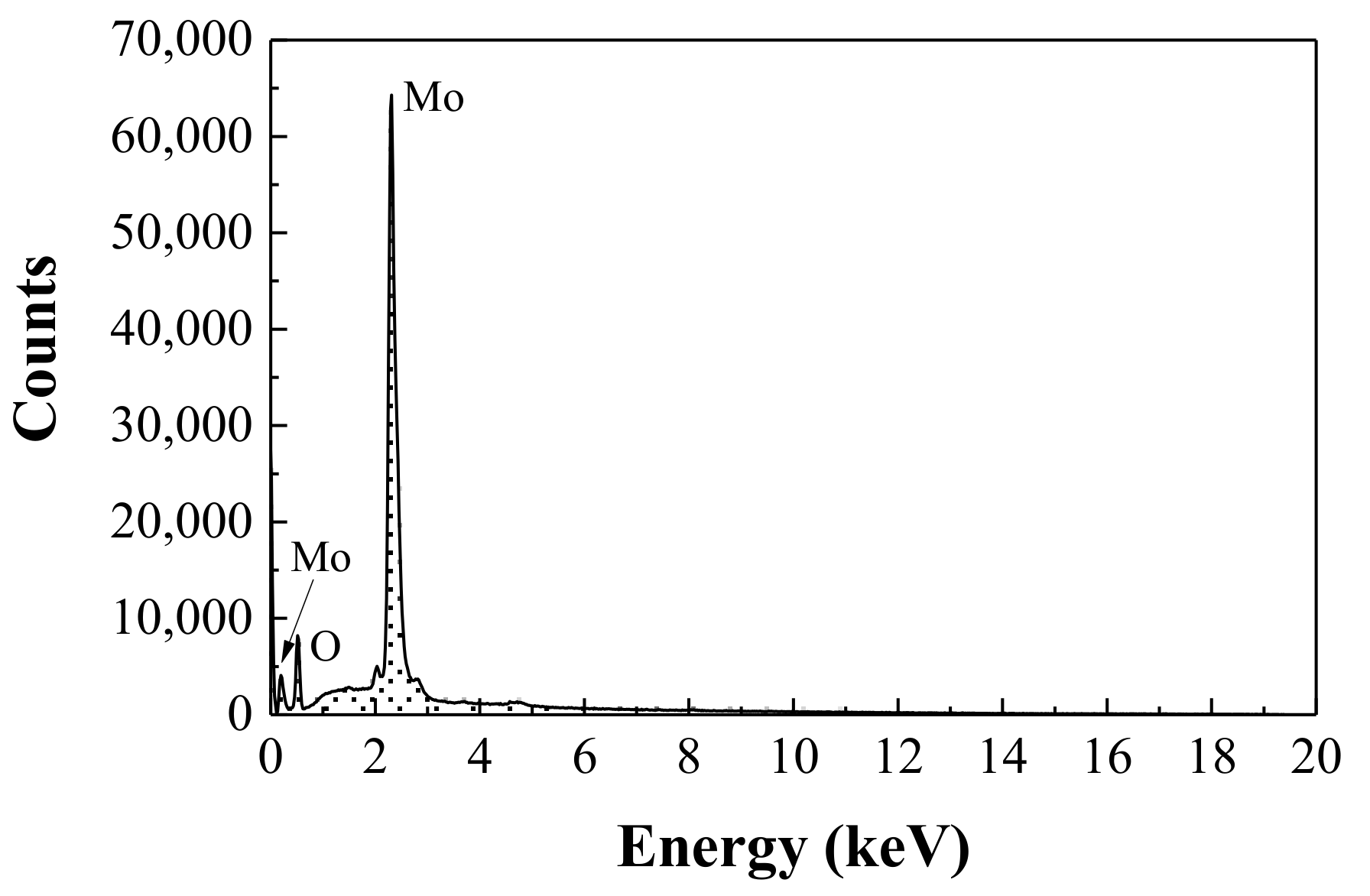 Nanomaterials 08 00559 g003