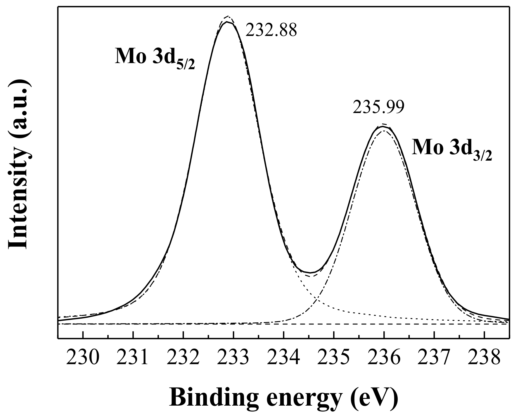 Nanomaterials 08 00559 g006