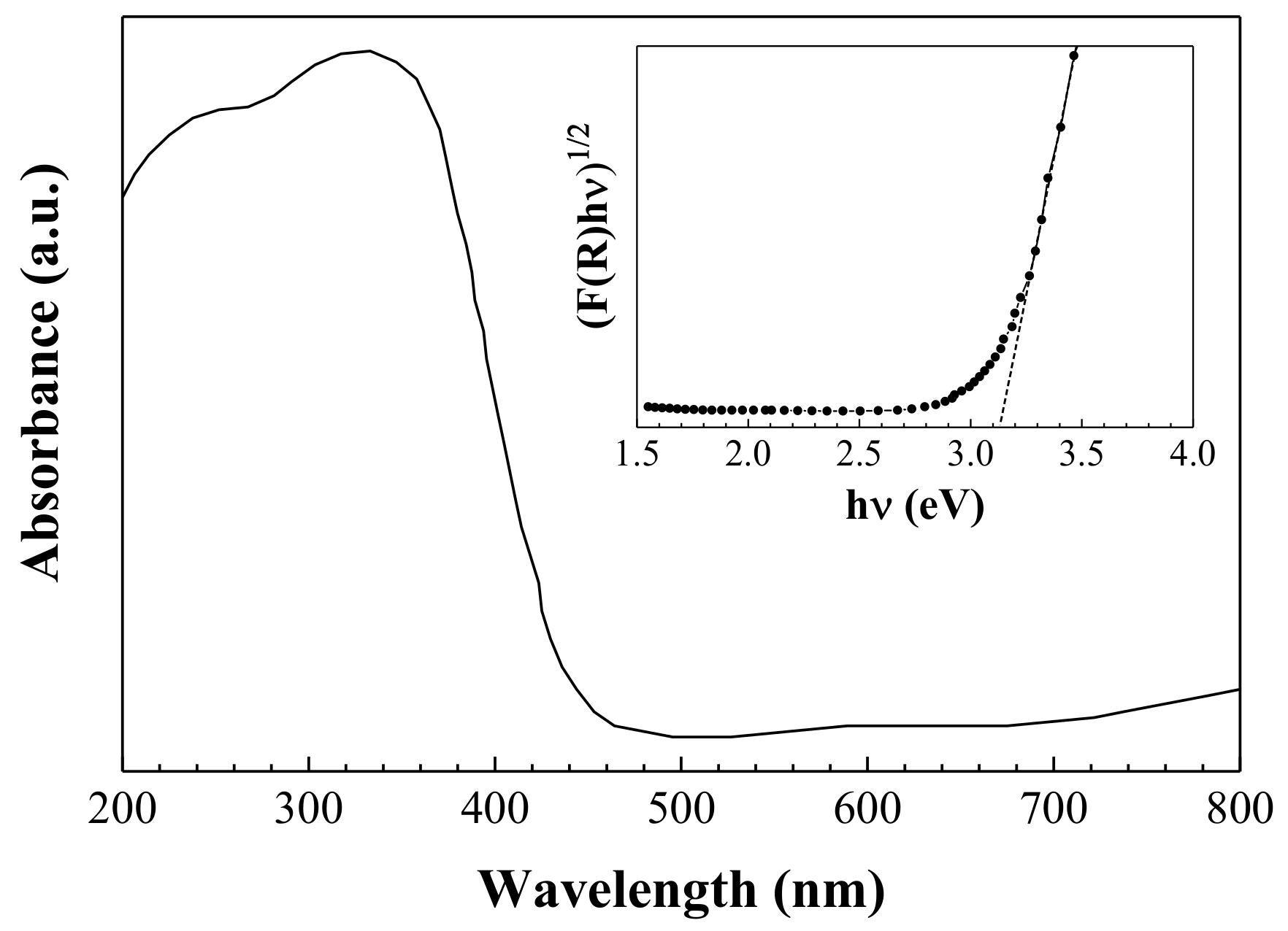 Nanomaterials 08 00559 g007