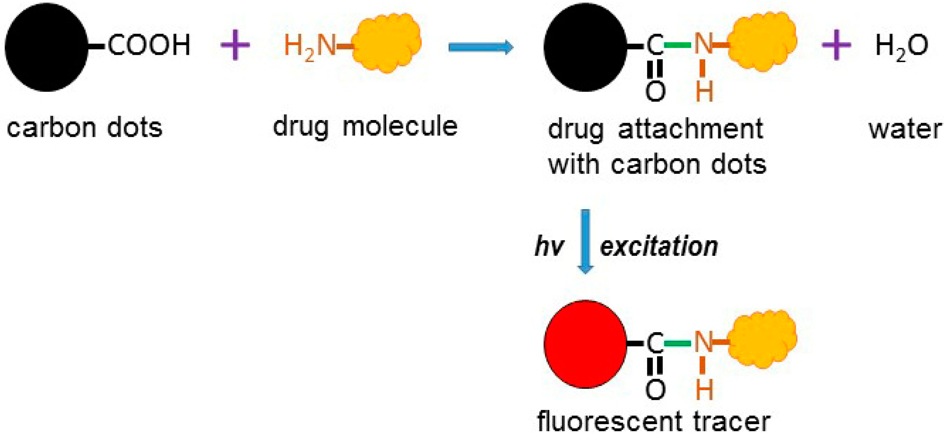 Nanomaterials 08 00561 g002