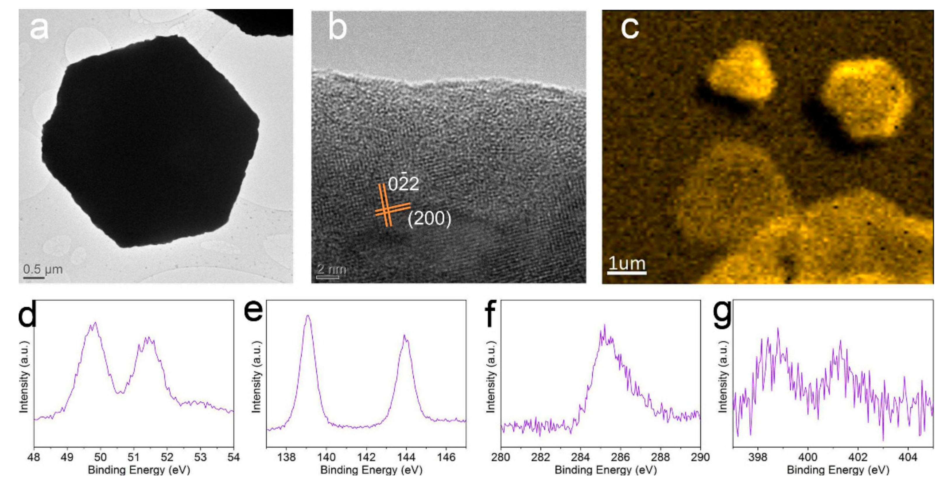 Nanomaterials 08 00591 g003