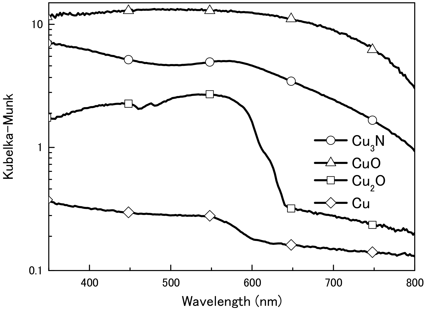 Nanomaterials 08 00617 g001