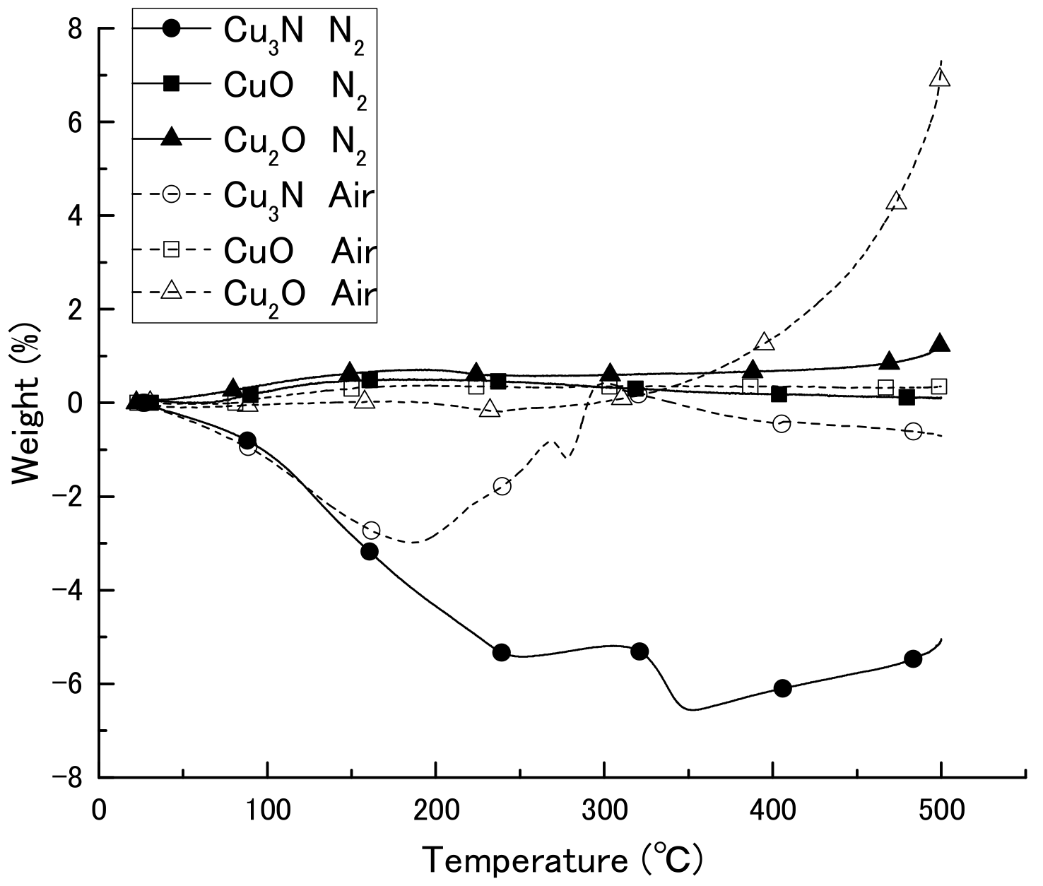 Nanomaterials 08 00617 g002