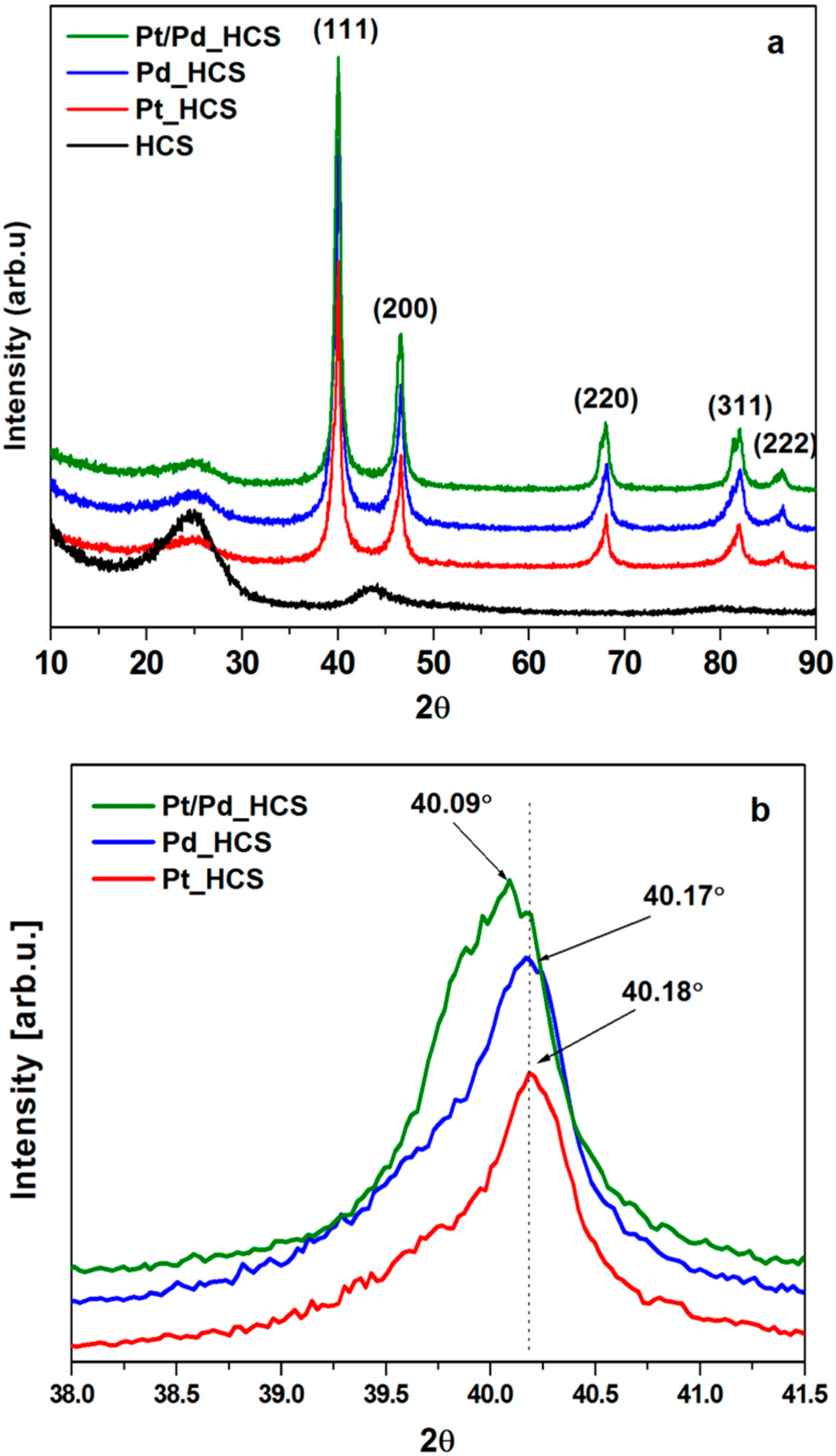 Nanomaterials 08 00639 g003 Nanomaterials 08 00639 g003