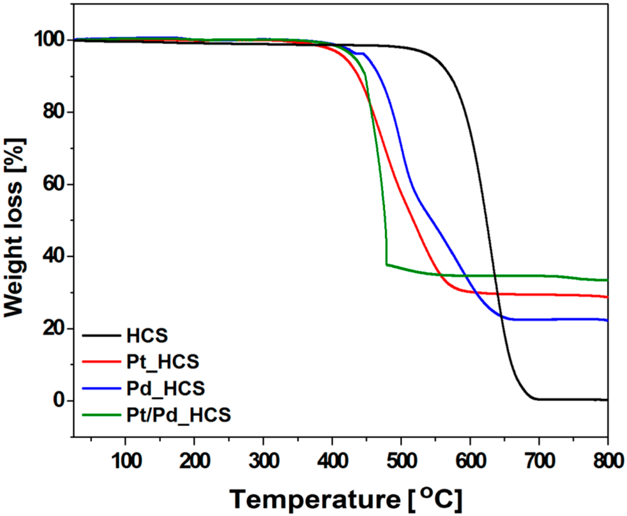 Nanomaterials 08 00639 g004 Nanomaterials 08 00639 g004