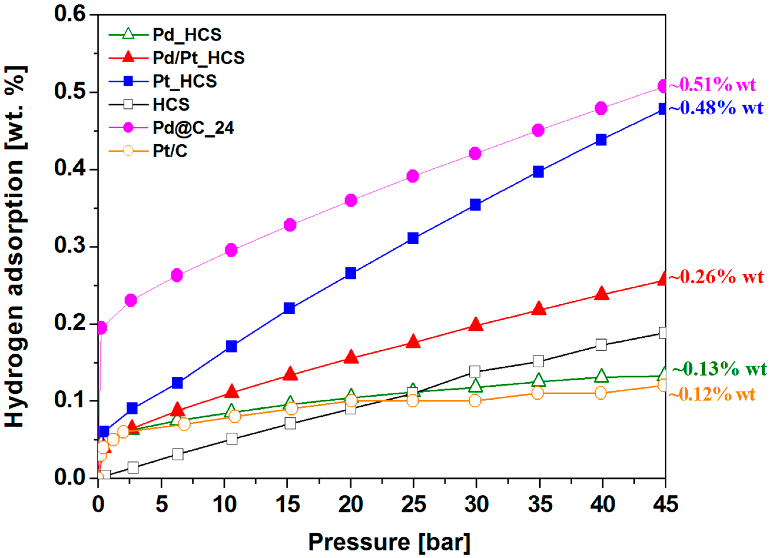 Nanomaterials 08 00639 g007 Nanomaterials 08 00639 g007