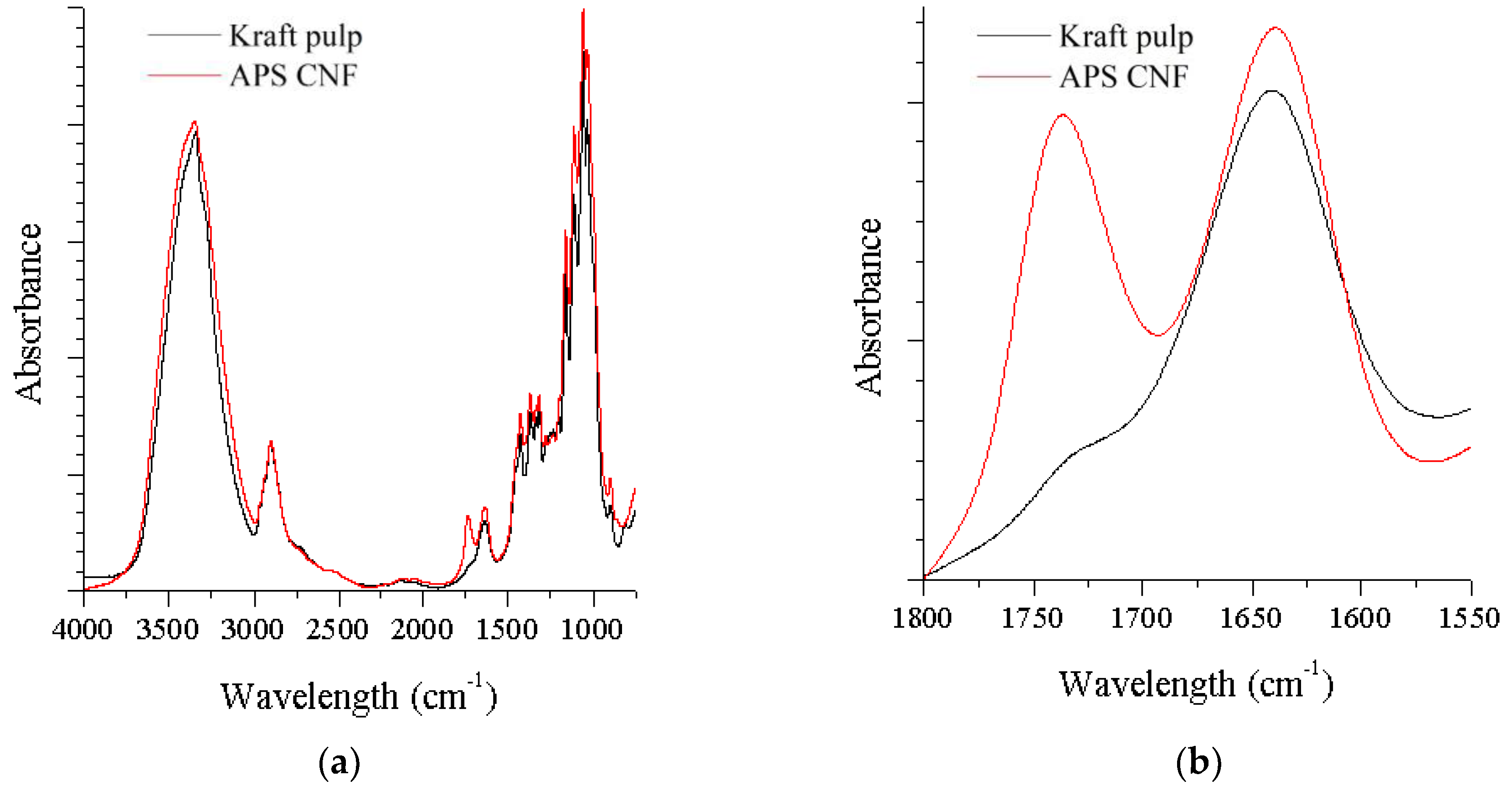 Nanomaterials 08 00640 g003