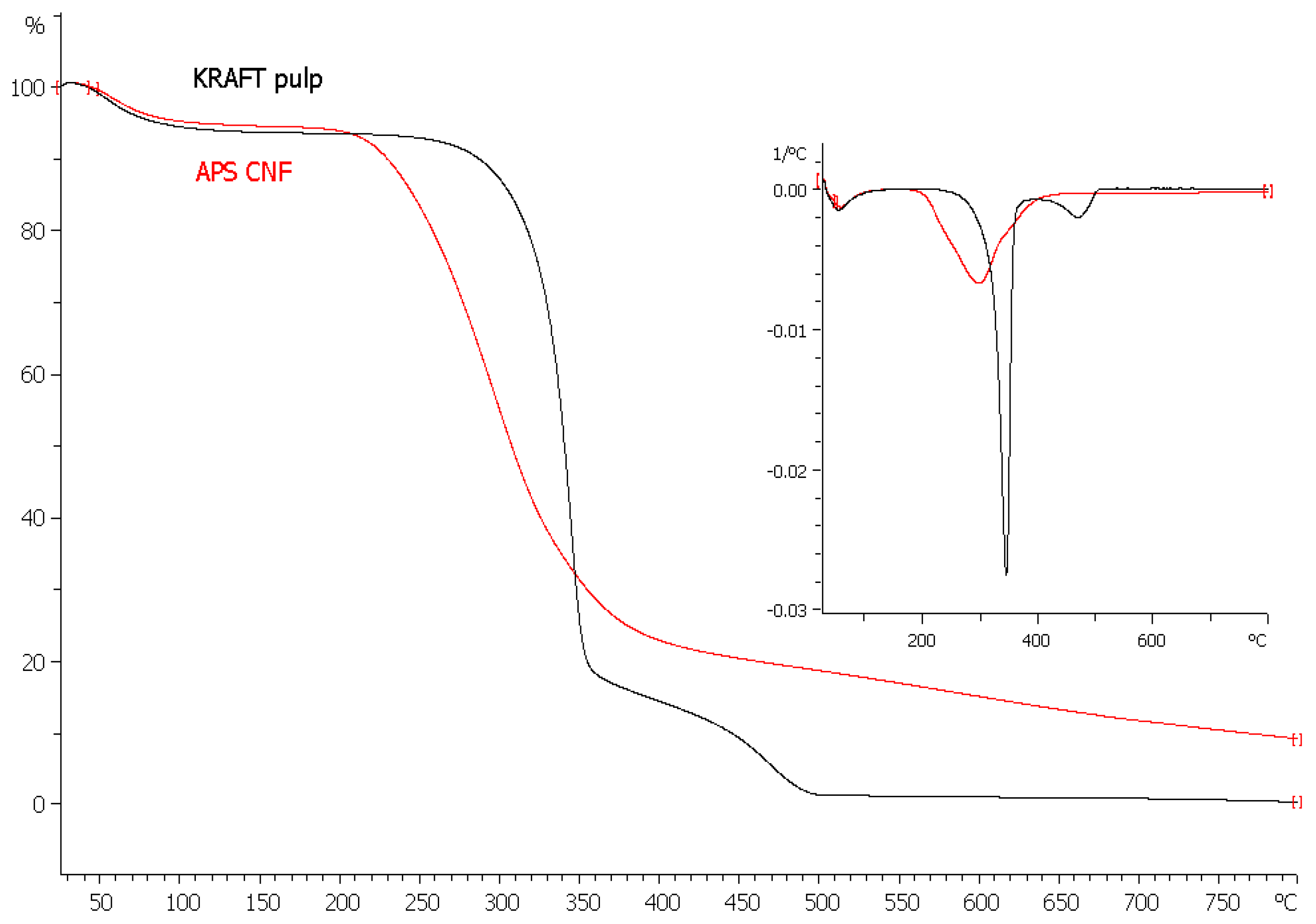 Nanomaterials 08 00640 g004
