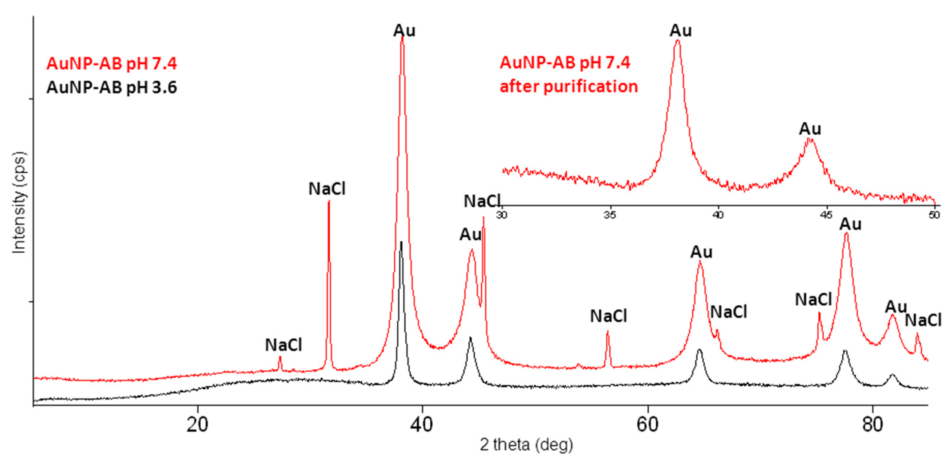 Nanomaterials 08 00641 g007