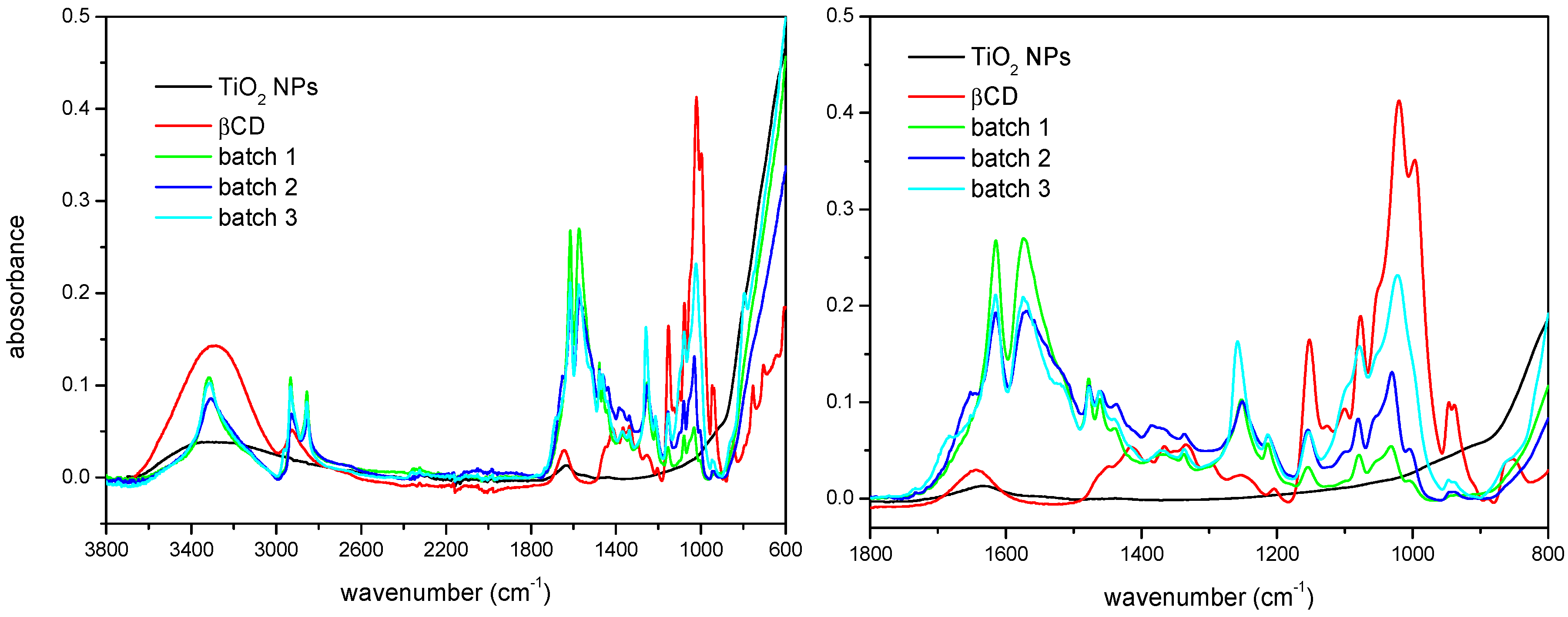 Nanomaterials 08 00642 g001