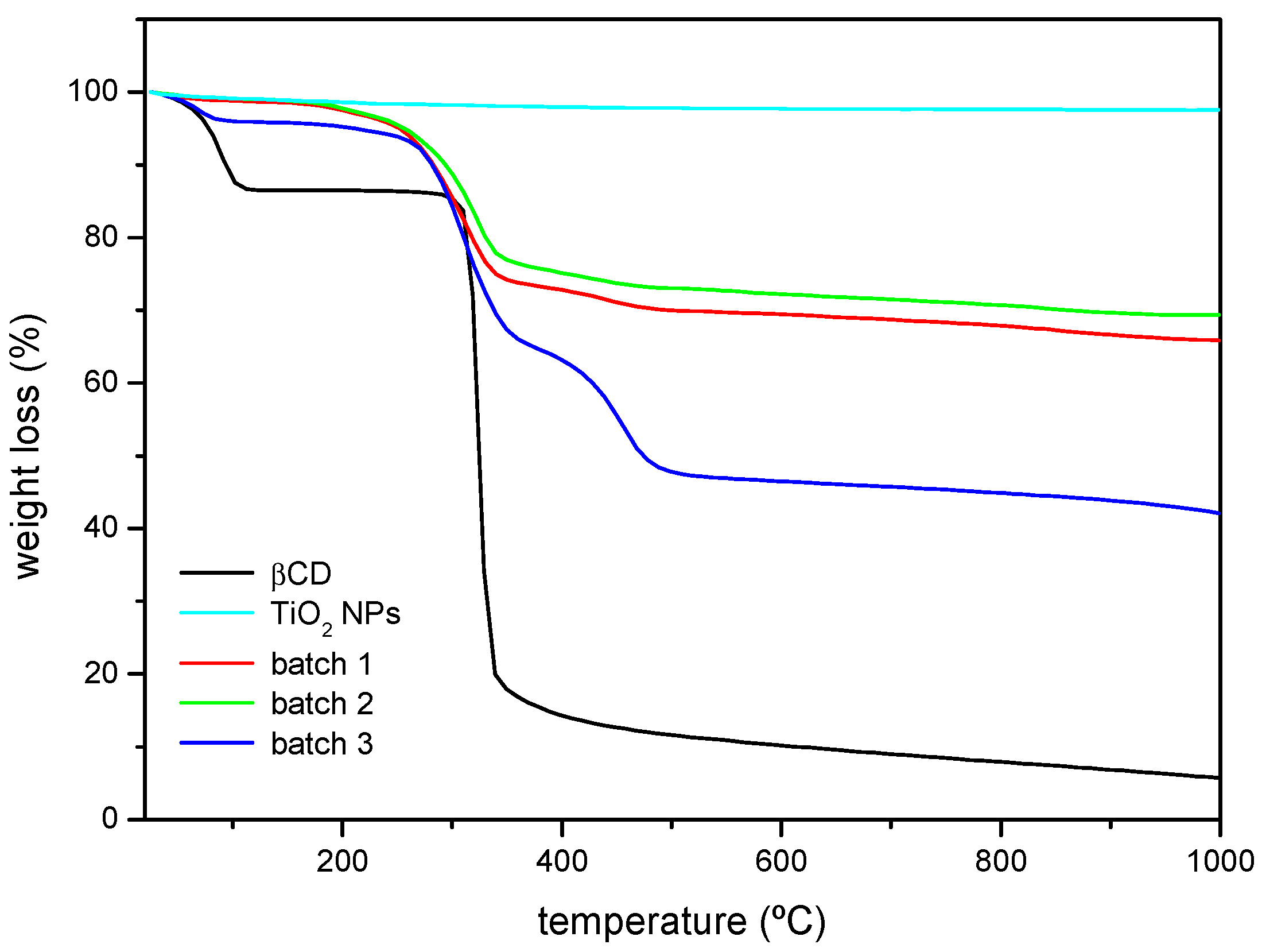 Nanomaterials 08 00642 g003