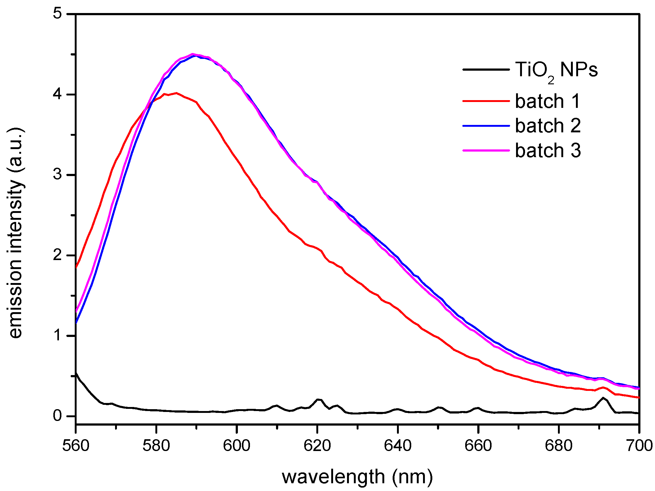 Nanomaterials 08 00642 g004