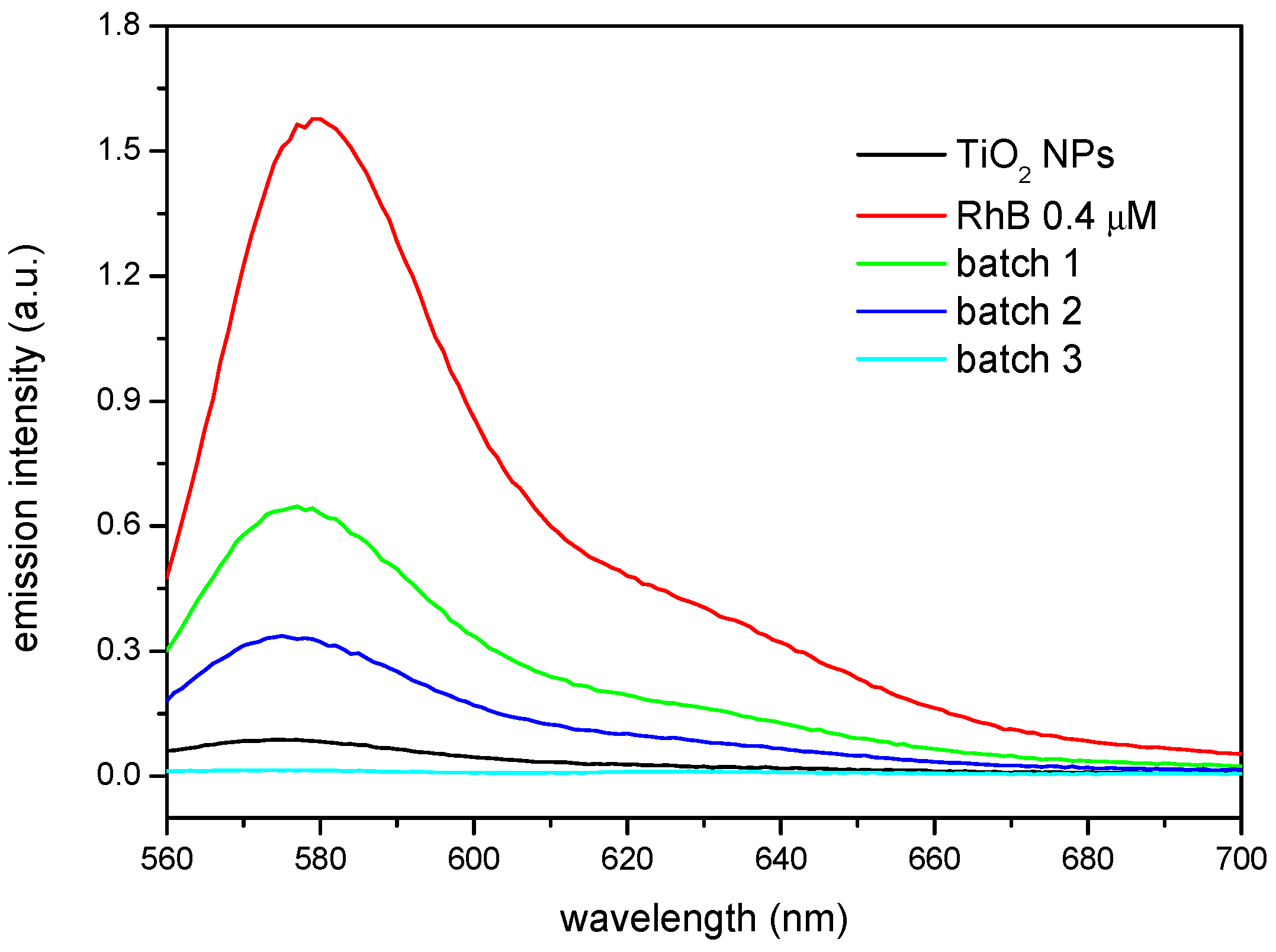 Nanomaterials 08 00642 g005