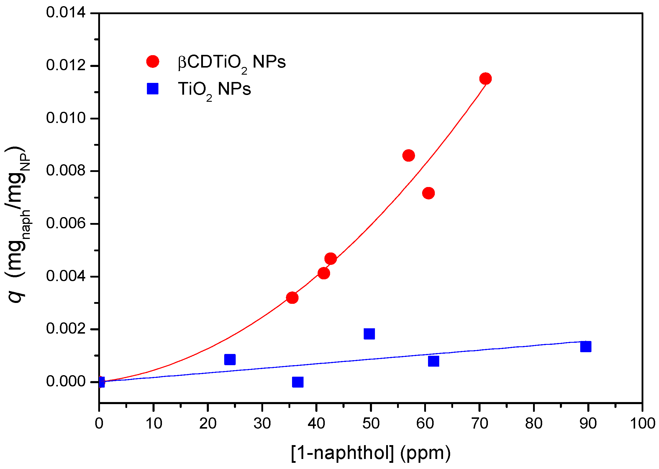 Nanomaterials 08 00642 g006