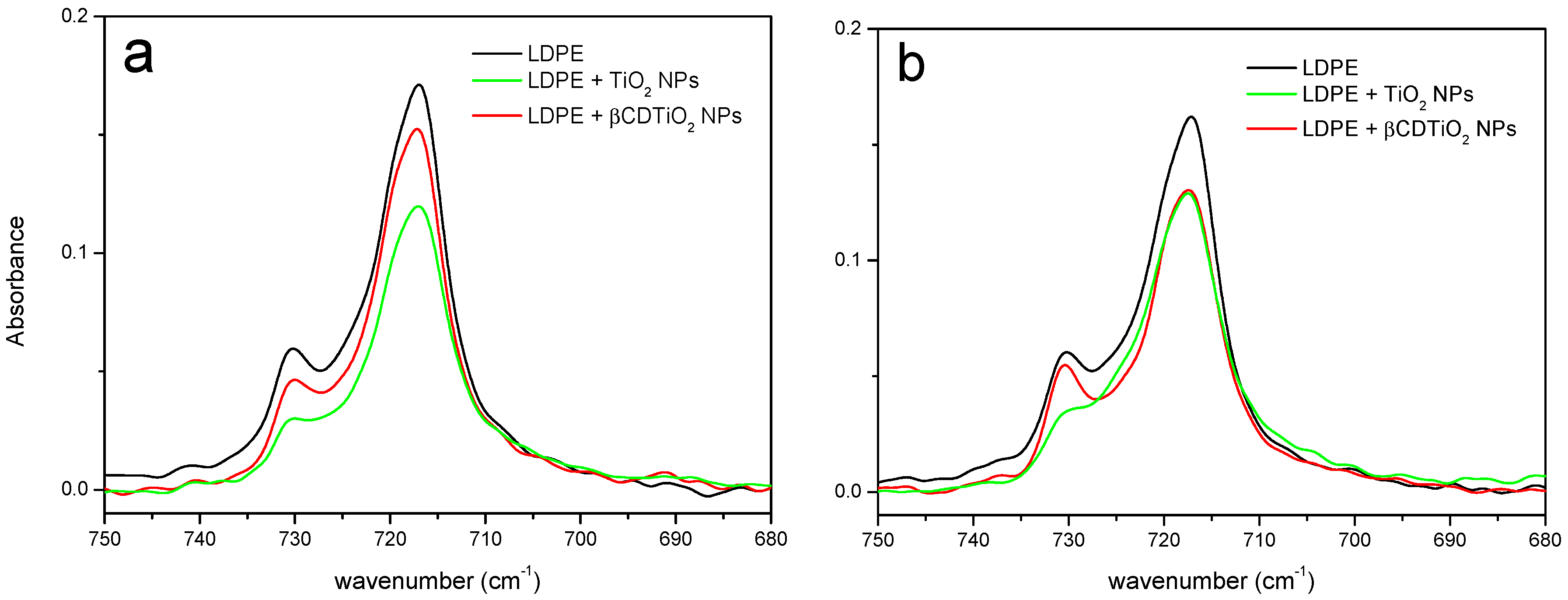 Nanomaterials 08 00642 g008