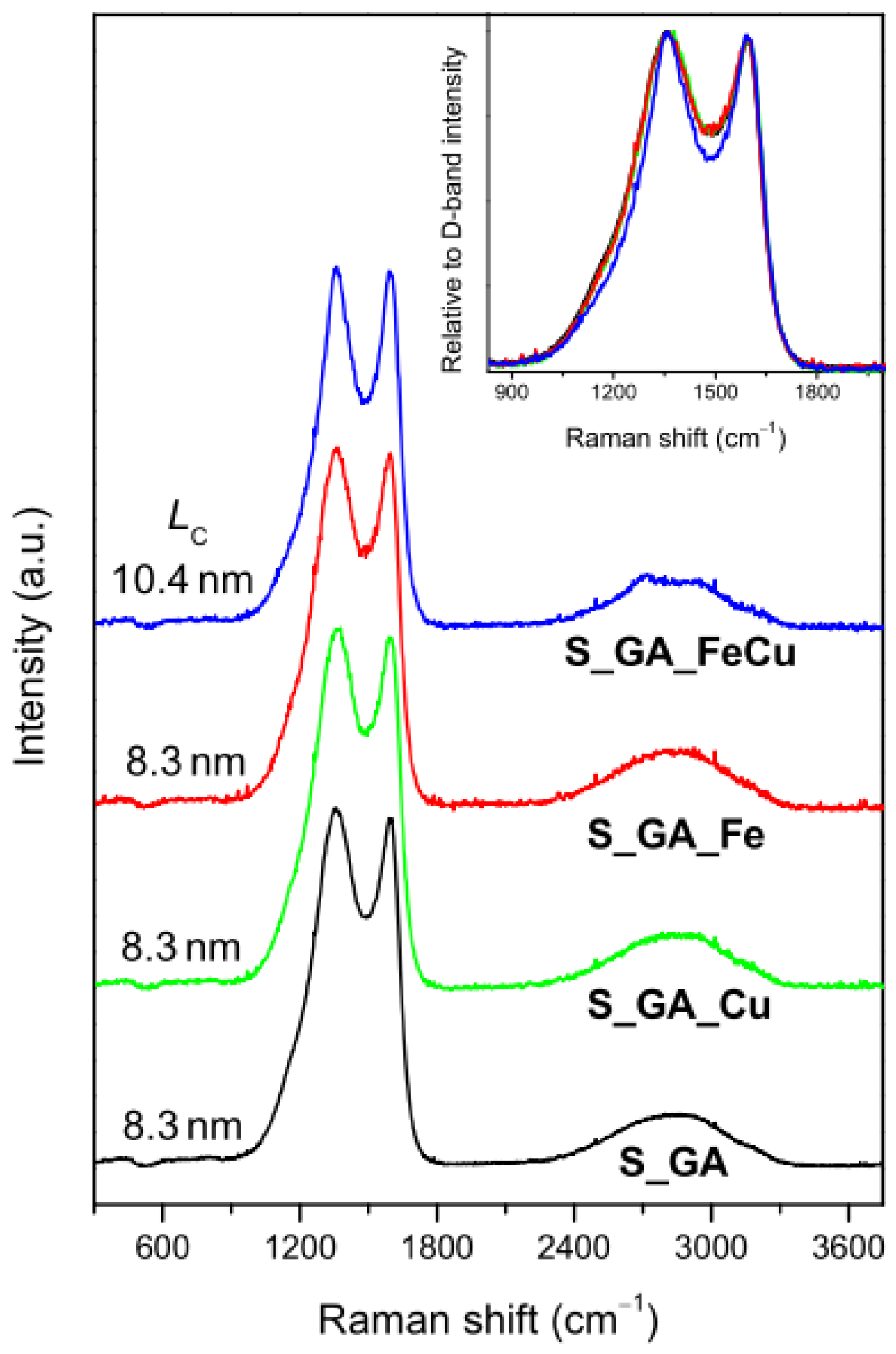 Nanomaterials 08 00643 g002