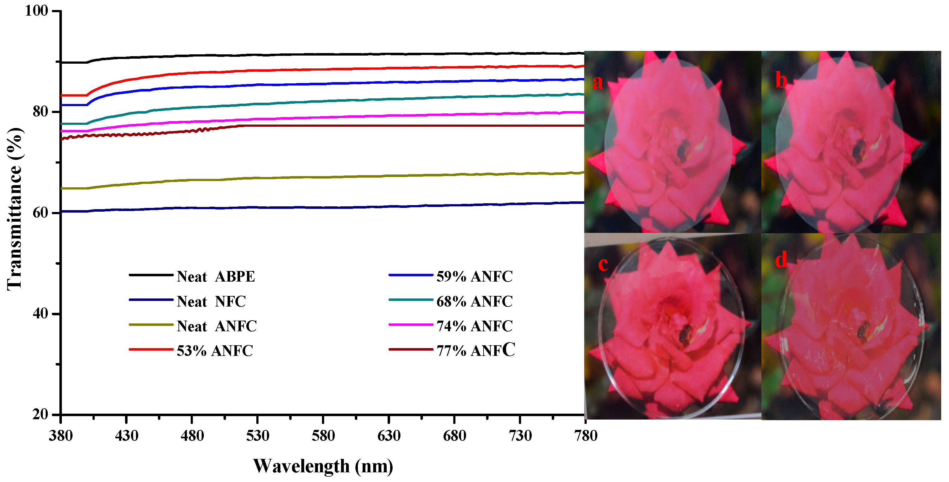Nanomaterials 08 00648 g003