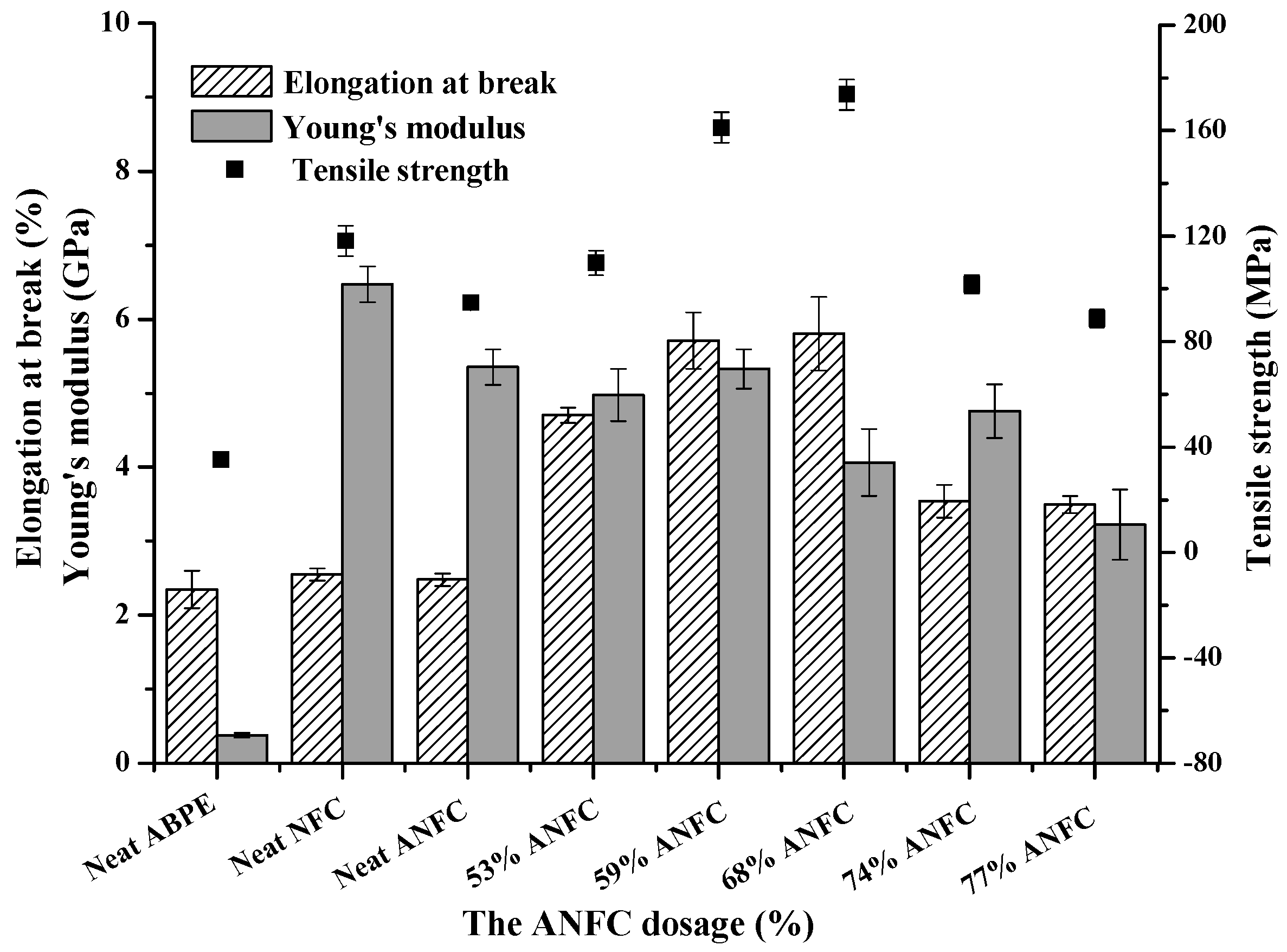 Nanomaterials 08 00648 g006