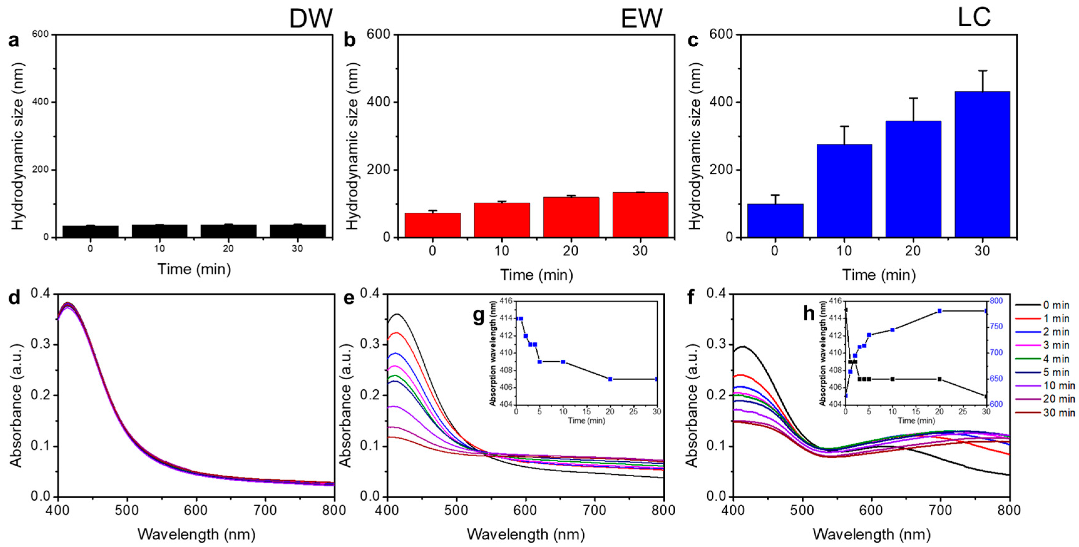 Nanomaterials 08 00652 g003