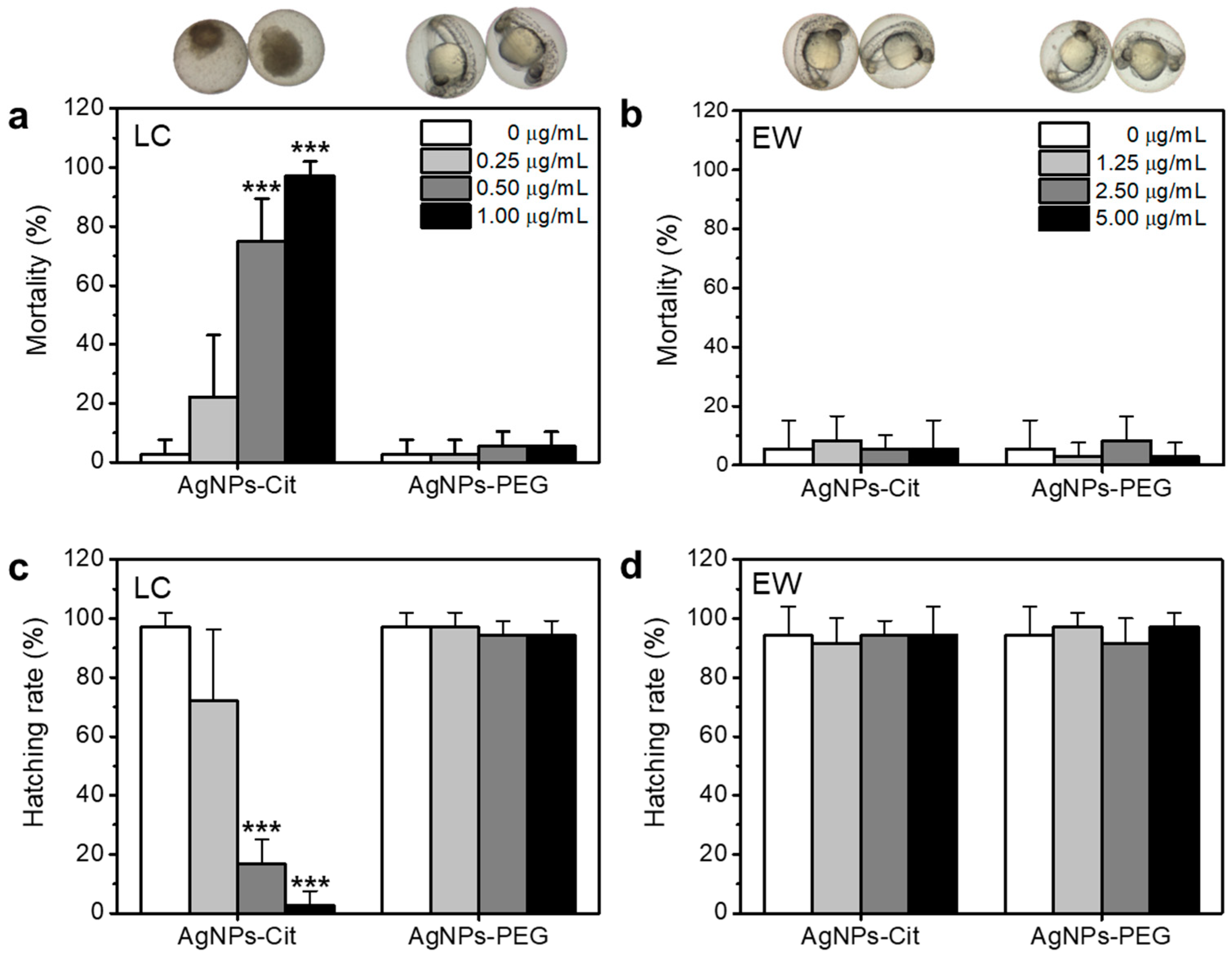Nanomaterials 08 00652 g004