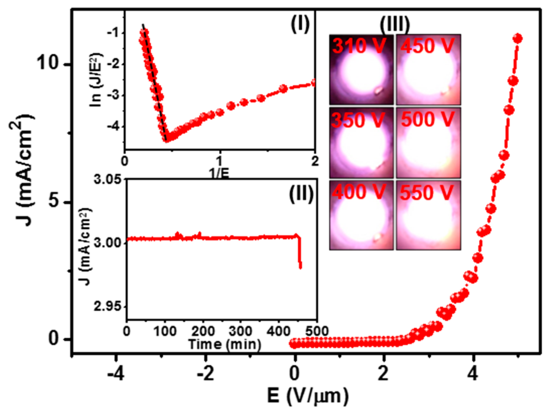 Nanomaterials 08 00653 g001