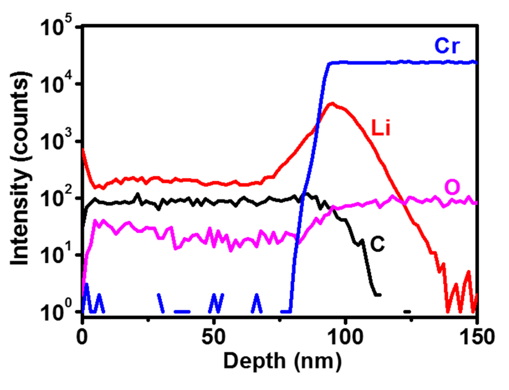 Nanomaterials 08 00653 g003