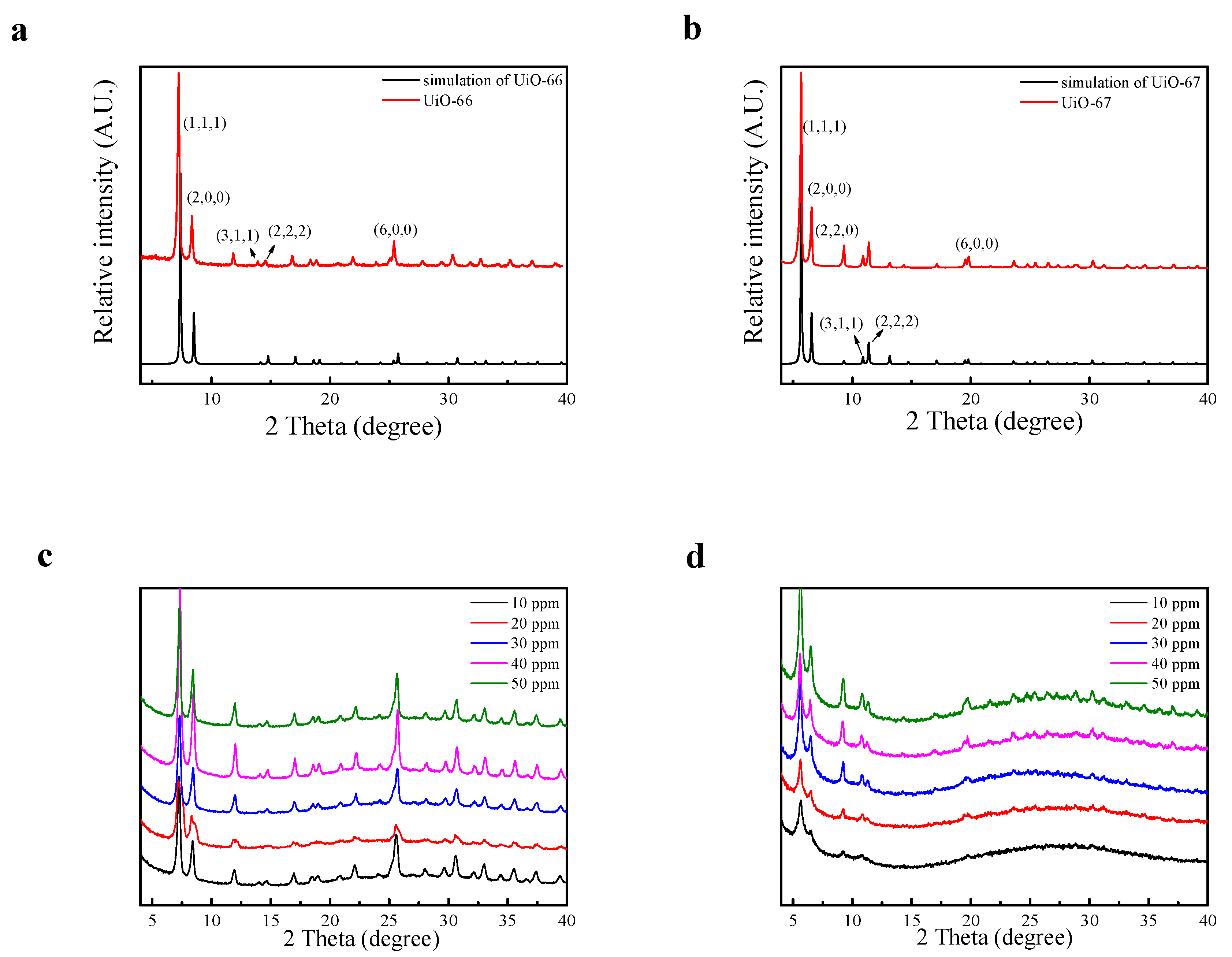 Nanomaterials 08 00655 g003 Nanomaterials 08 00655 g003