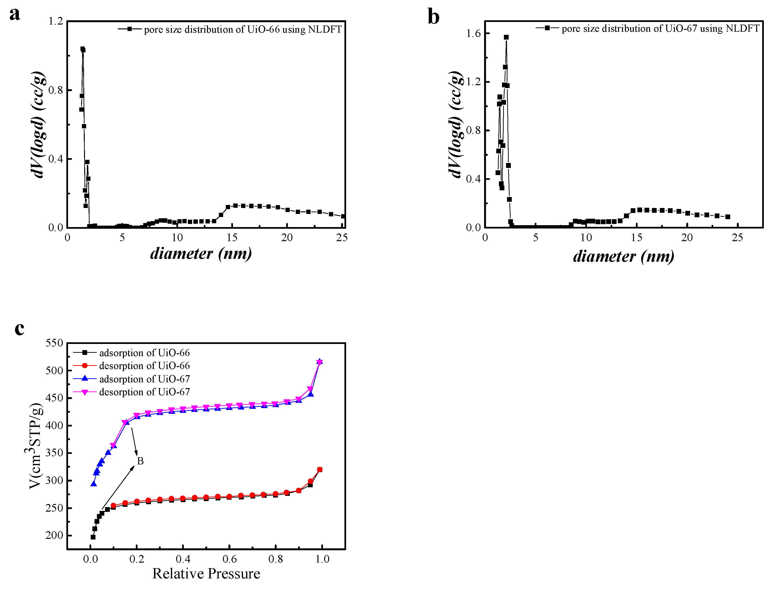 Nanomaterials 08 00655 g005 Nanomaterials 08 00655 g005