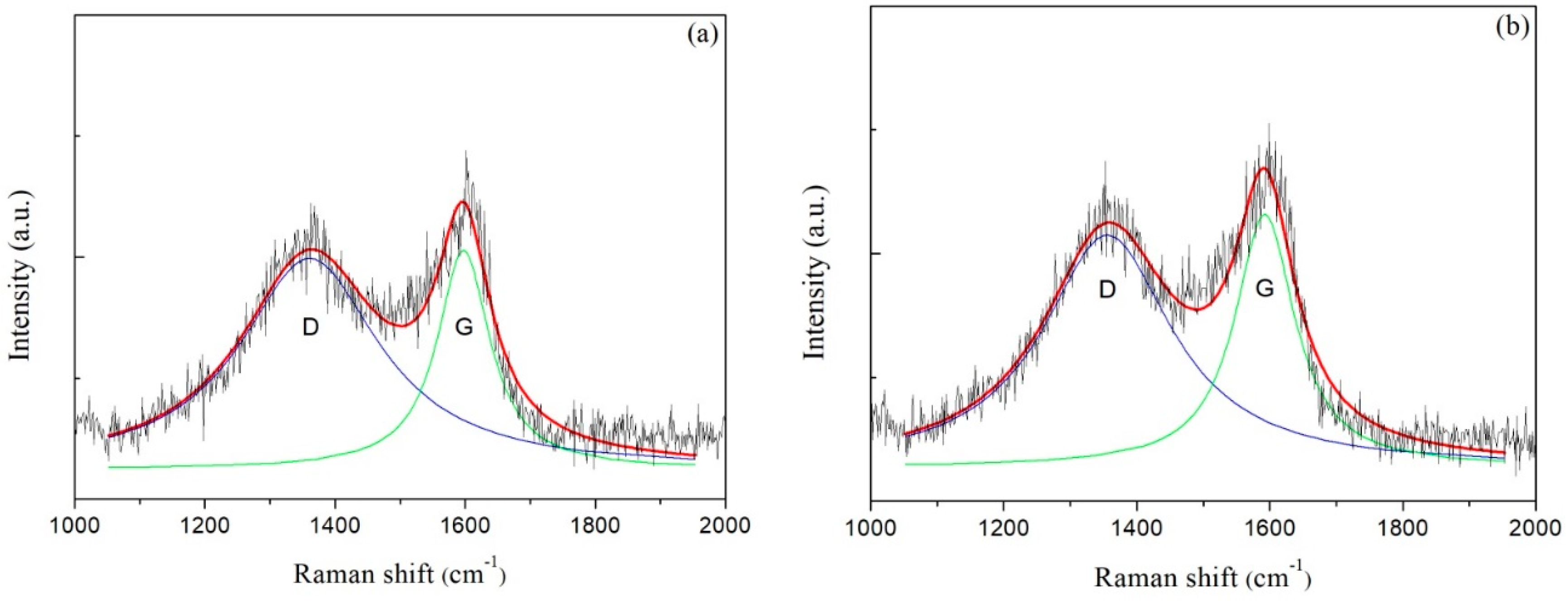 Nanomaterials 08 00656 g007a