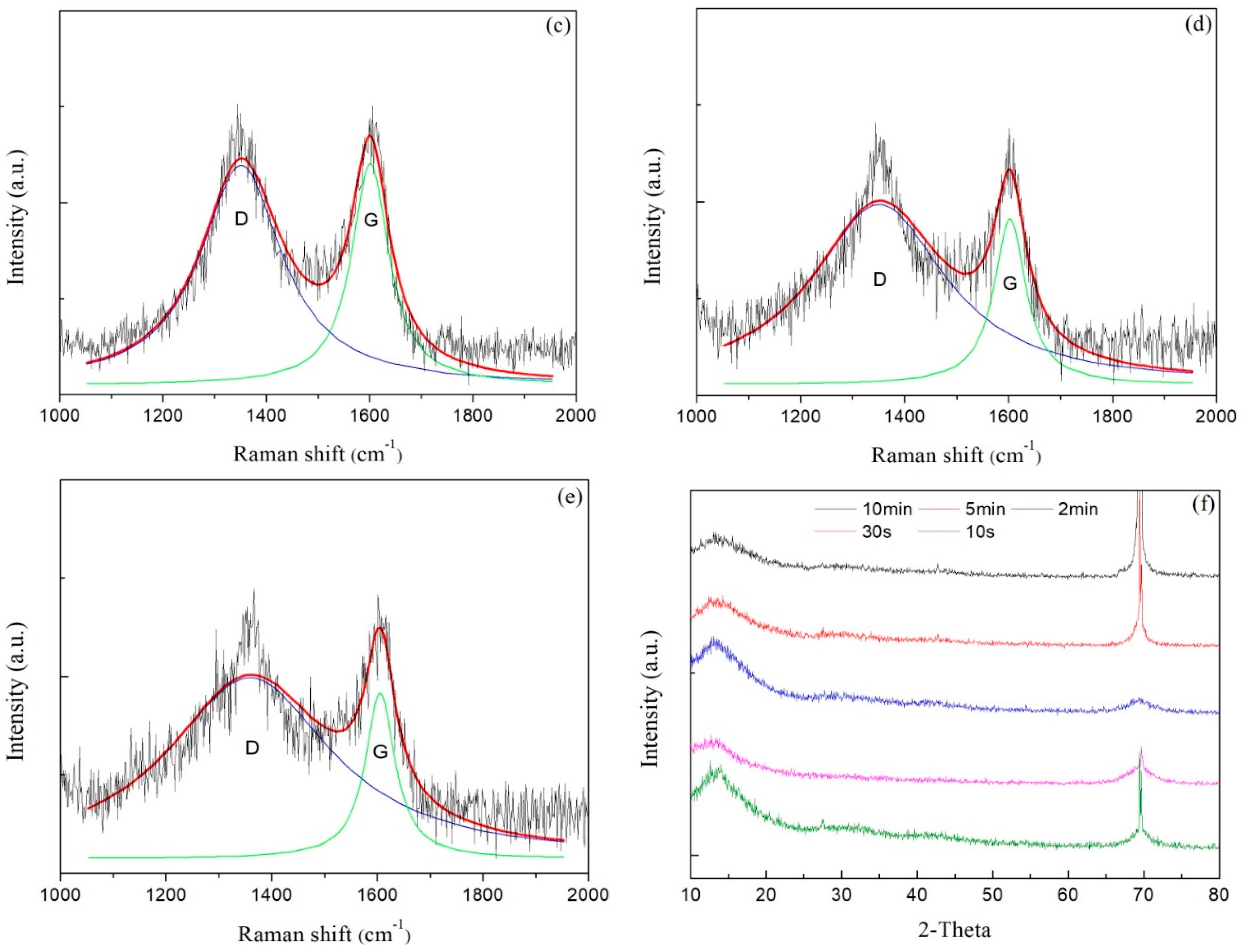 Nanomaterials 08 00656 g007b