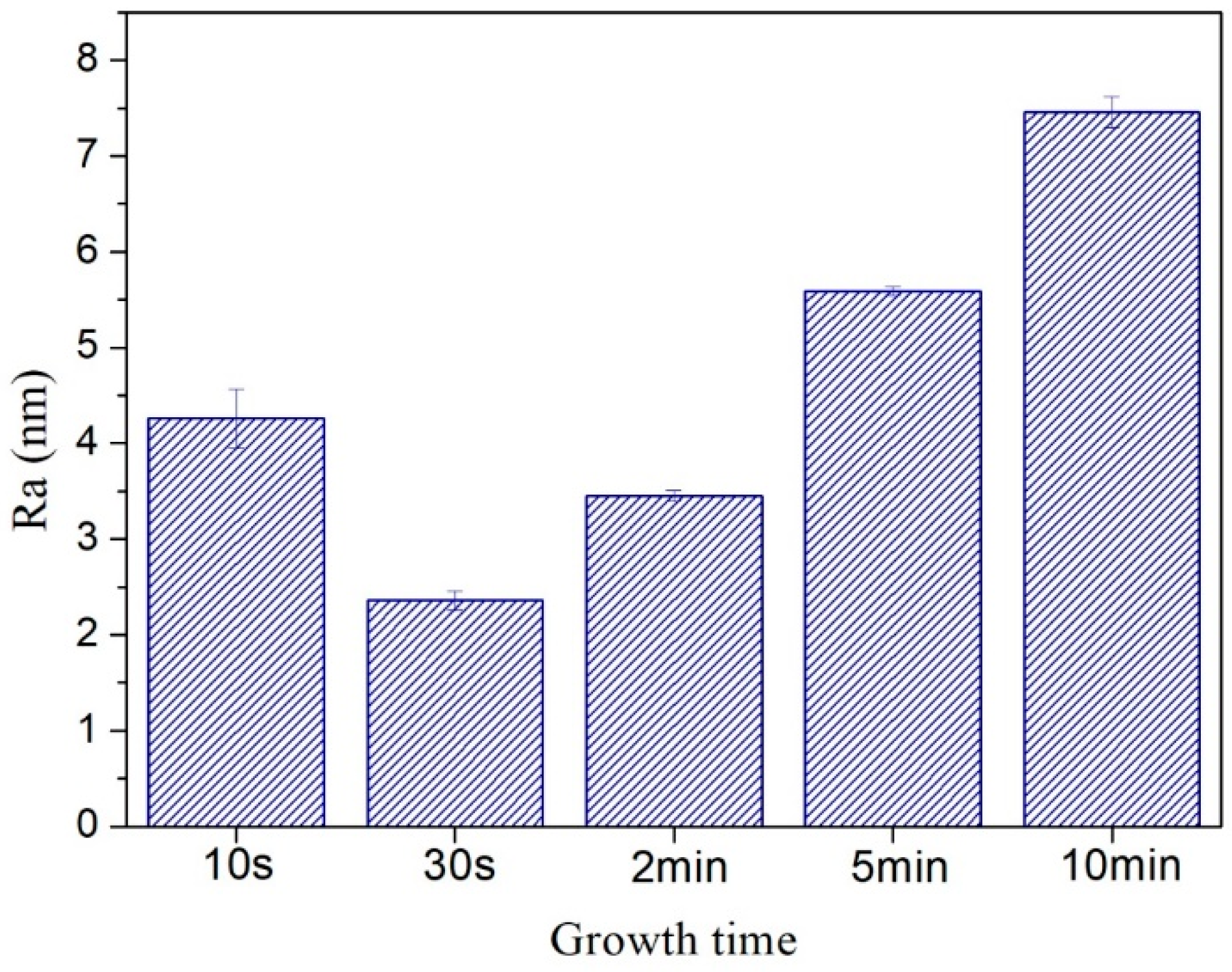Nanomaterials 08 00656 g009