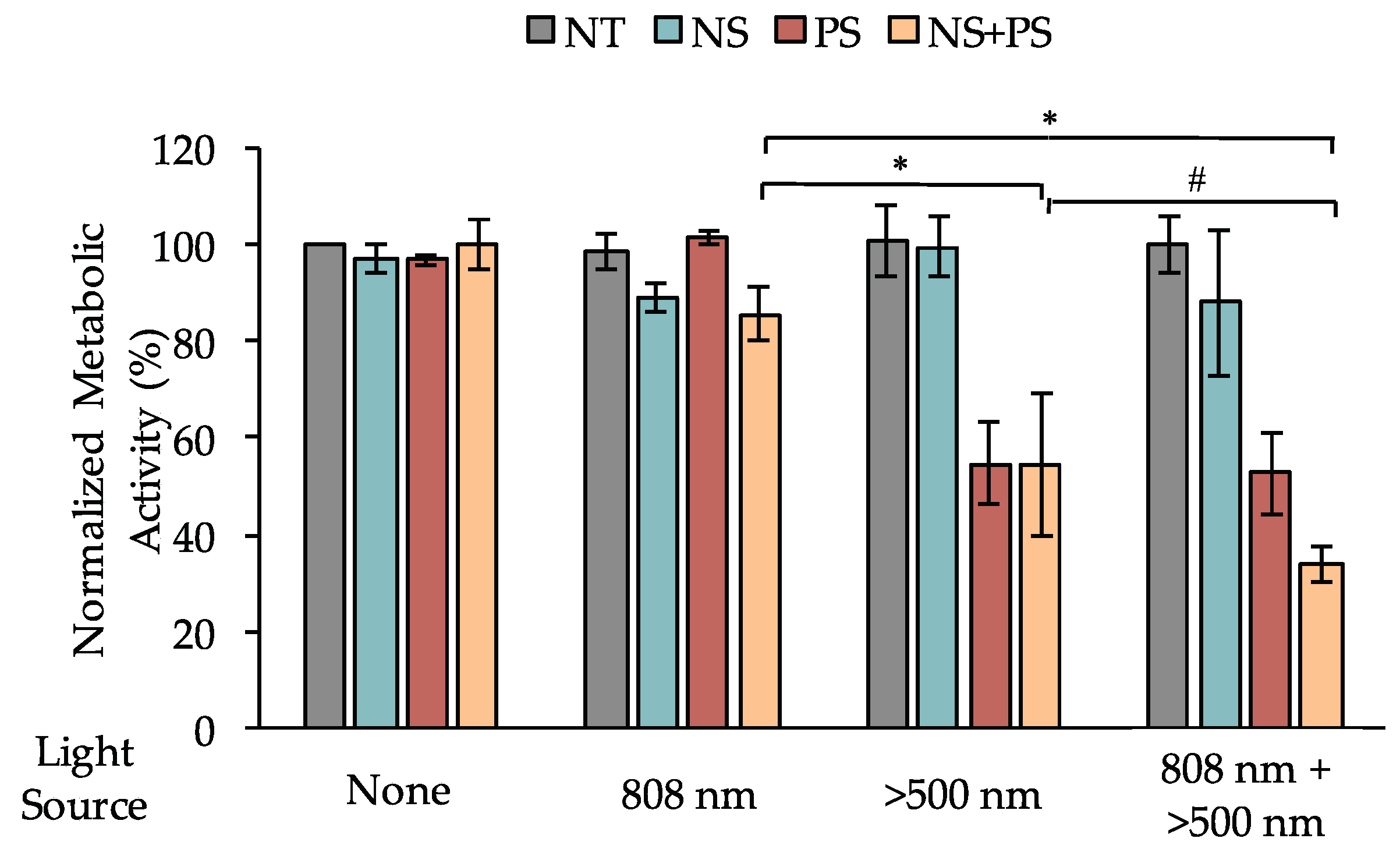 Nanomaterials 08 00658 g005 Nanomaterials 08 00658 g005