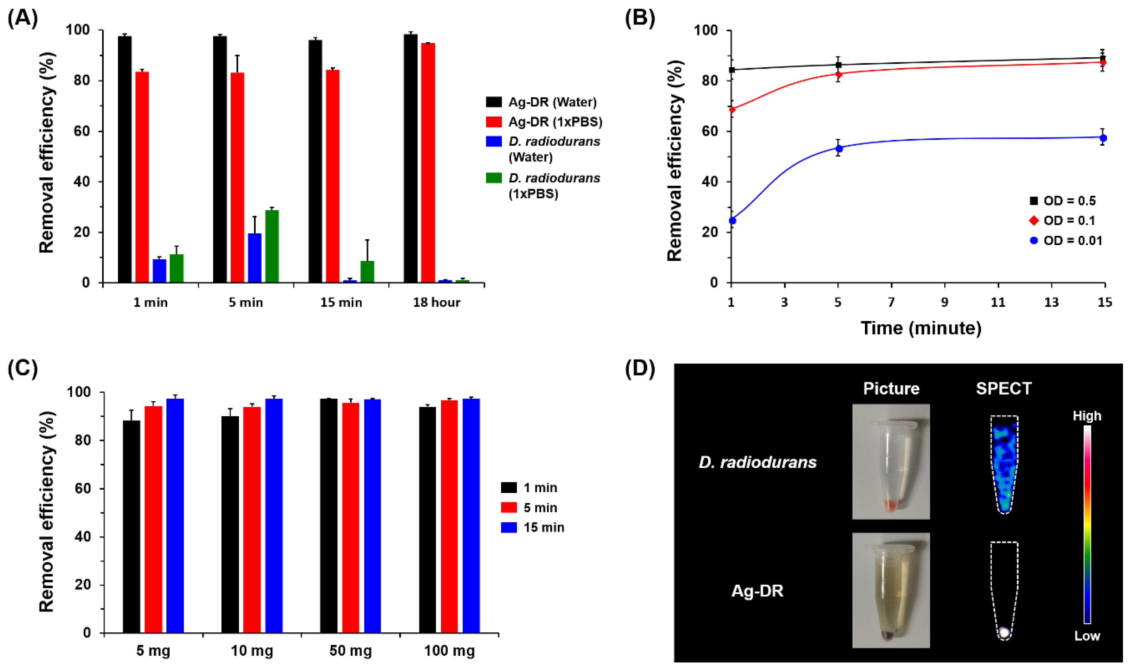 Nanomaterials 08 00660 g005 Nanomaterials 08 00660 g005