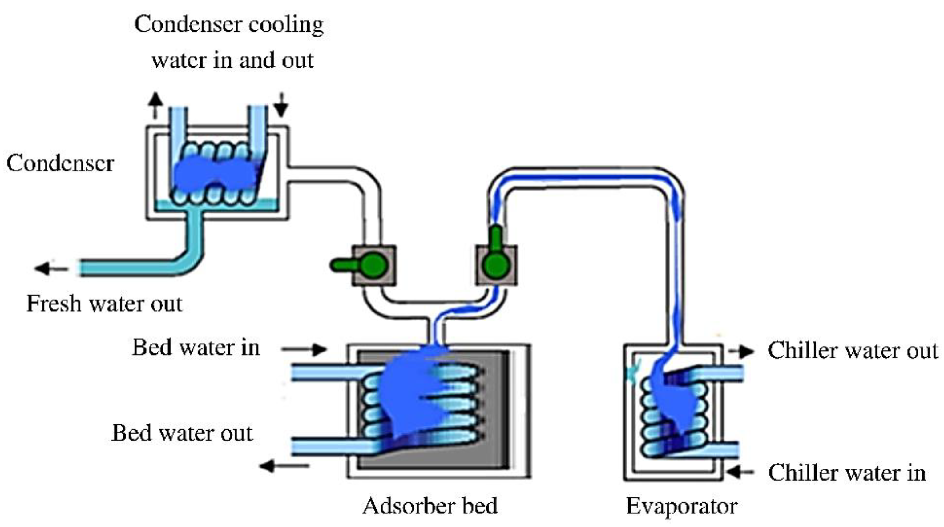 Nanomaterials 08 00661 g002