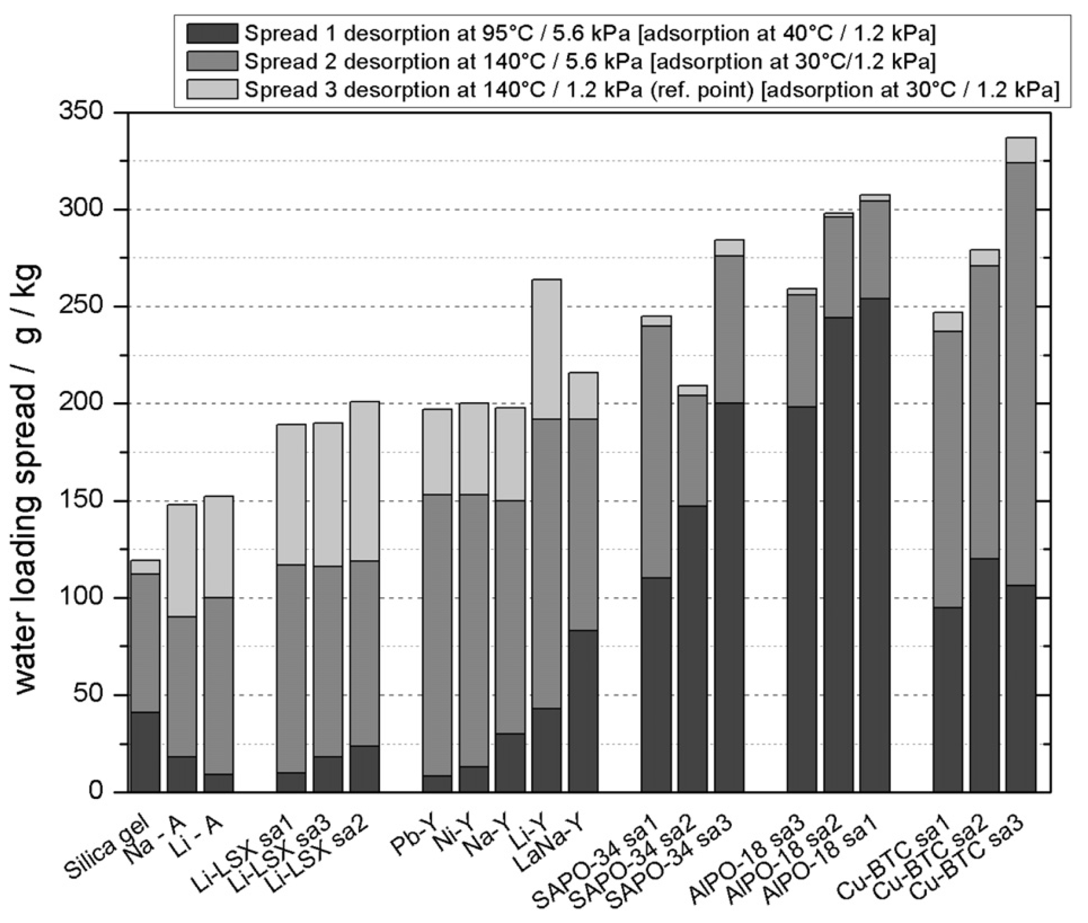 Nanomaterials 08 00661 g005