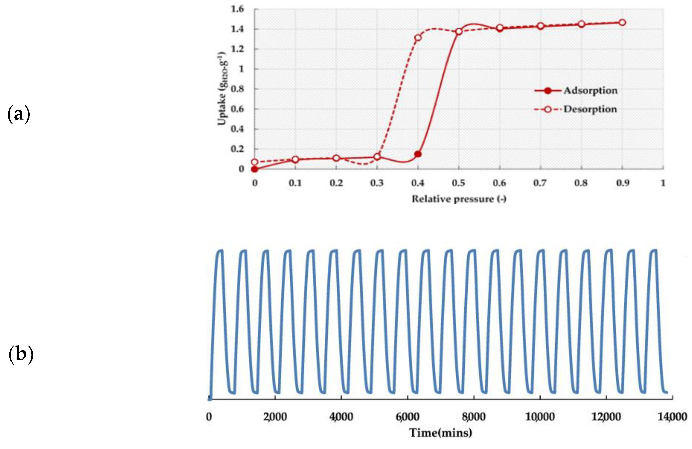 Nanomaterials 08 00661 g007