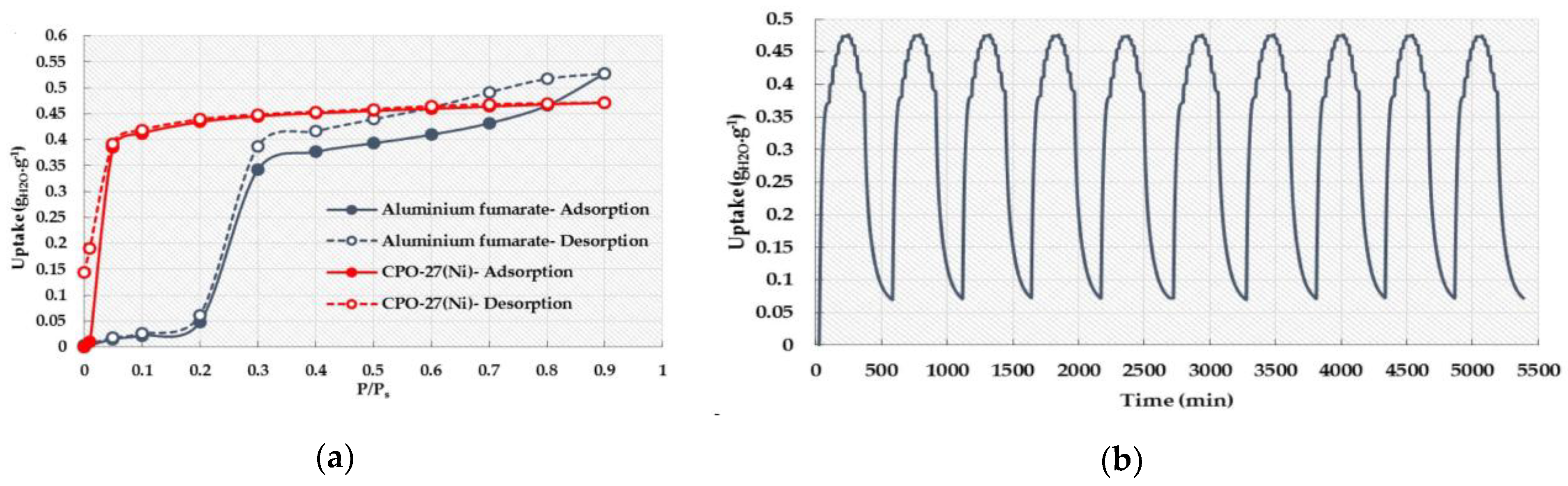 Nanomaterials 08 00661 g008
