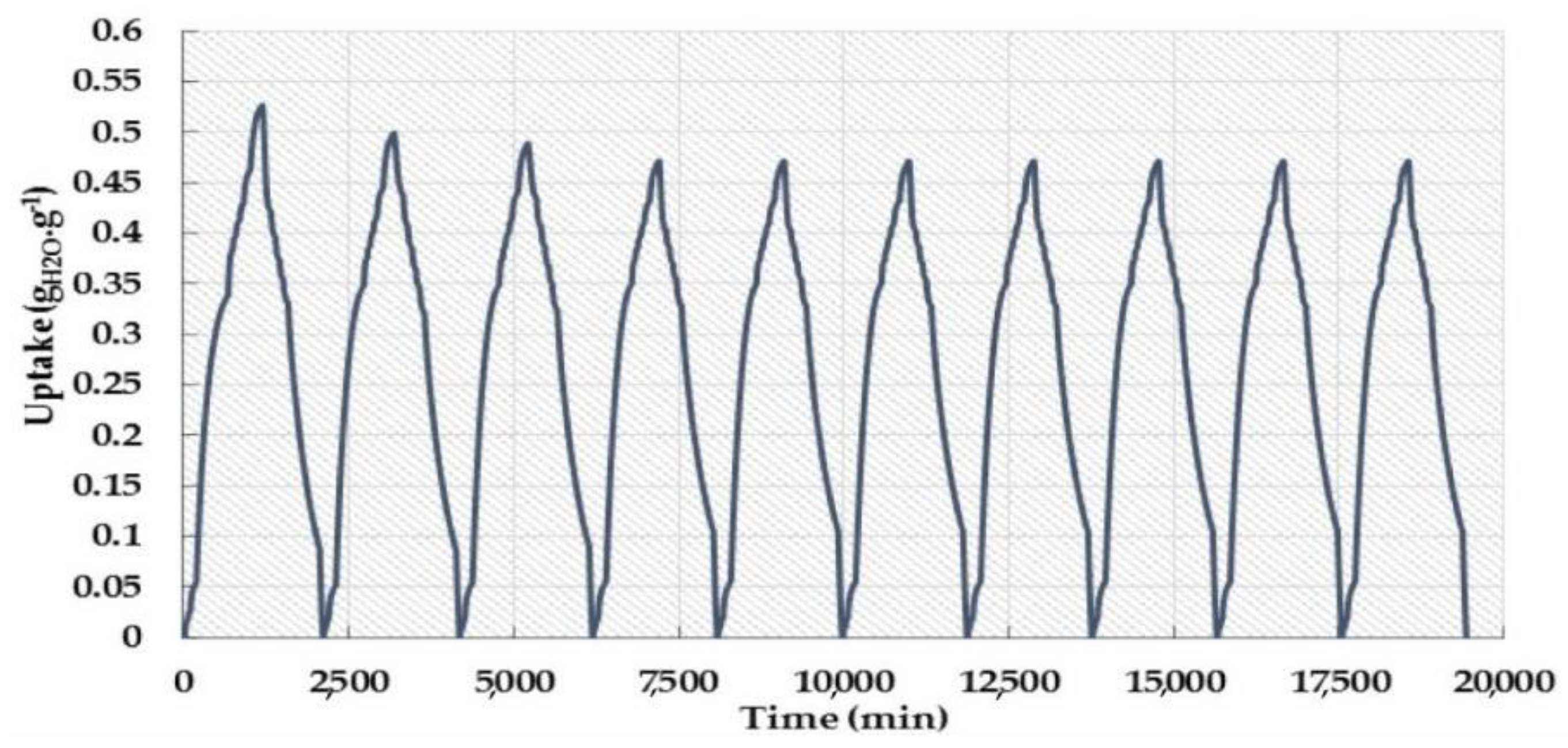 Nanomaterials 08 00661 g009