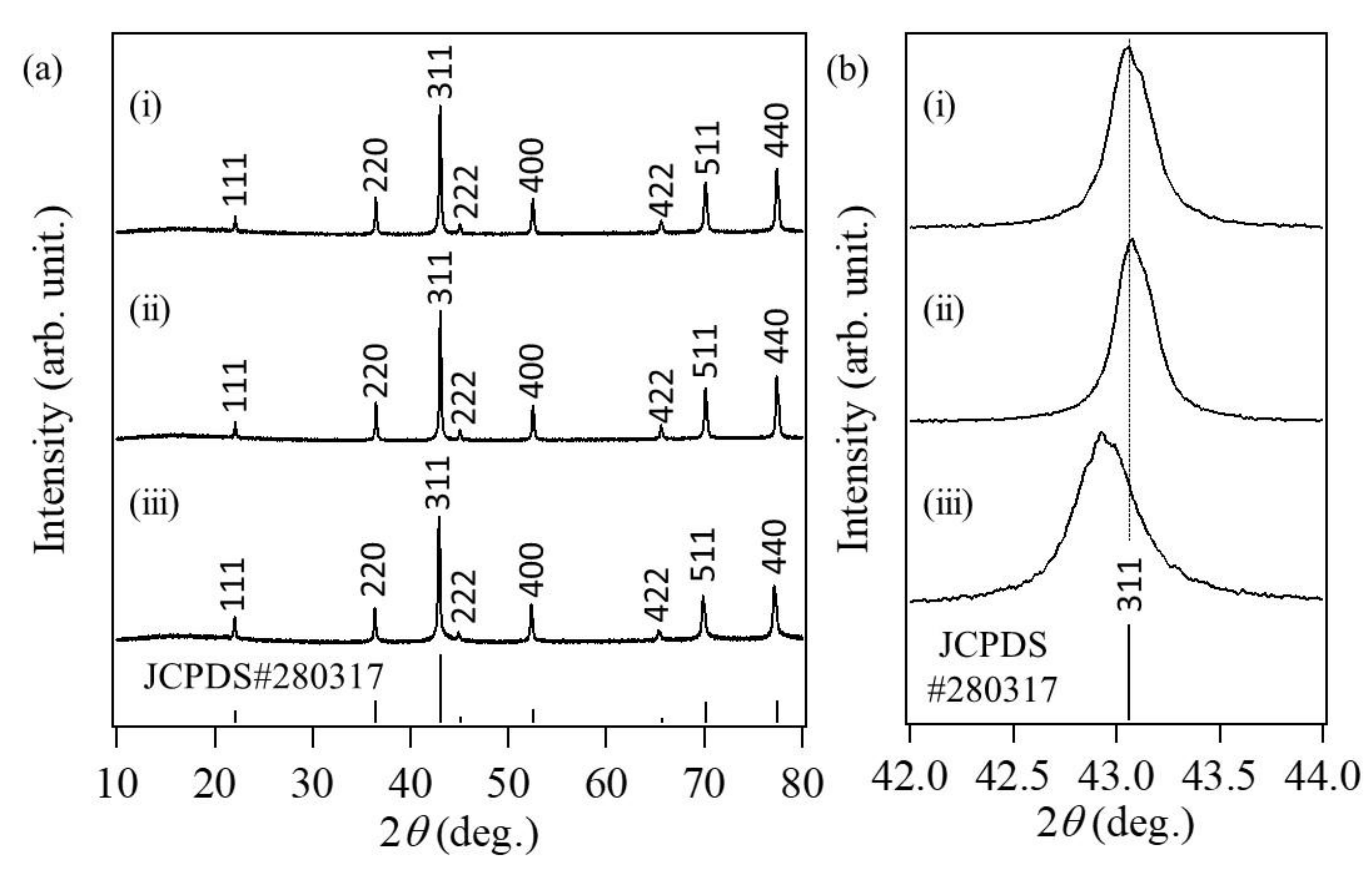 Nanomaterials 08 00662 g003