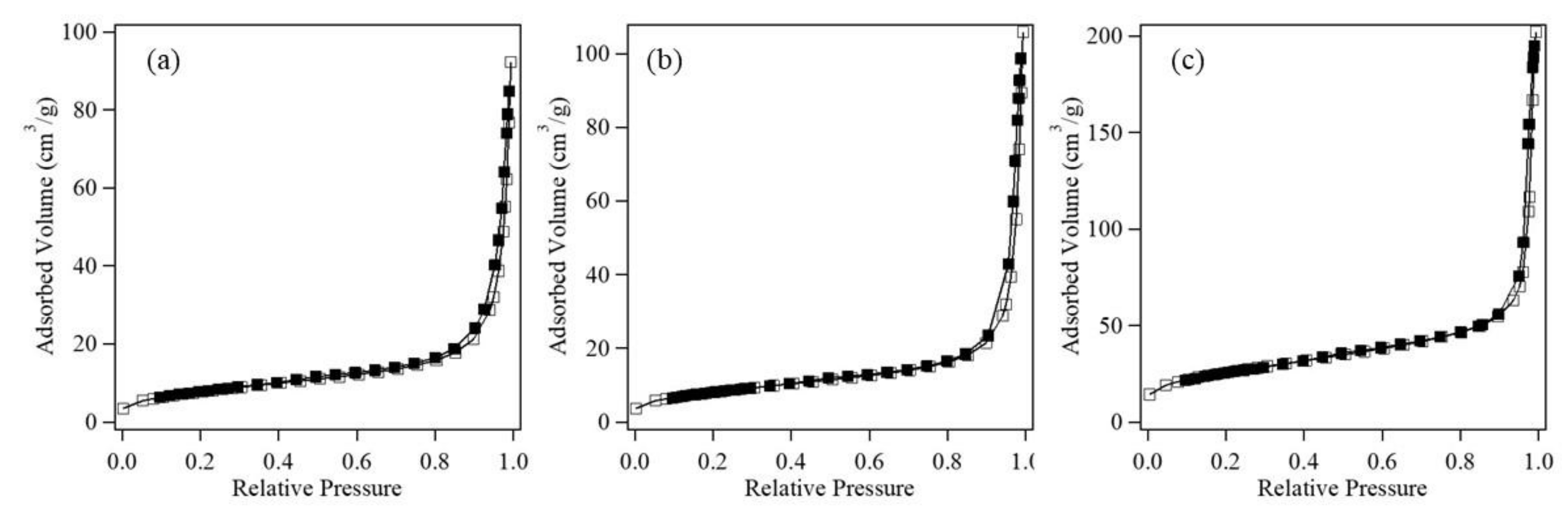 Nanomaterials 08 00662 g005