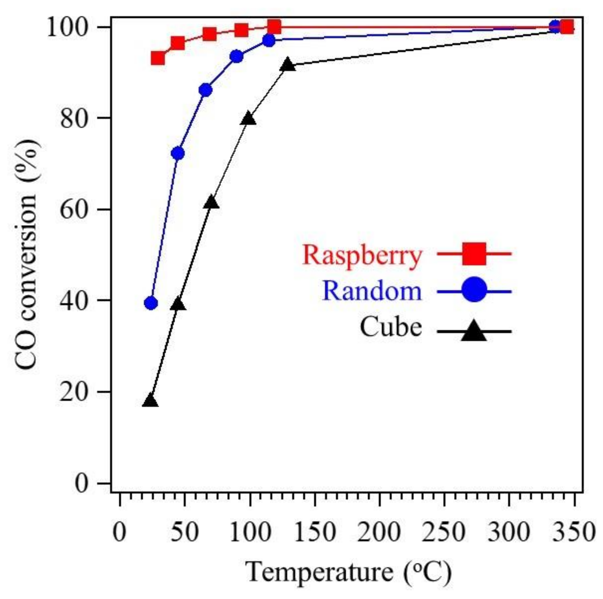 Nanomaterials 08 00662 g006