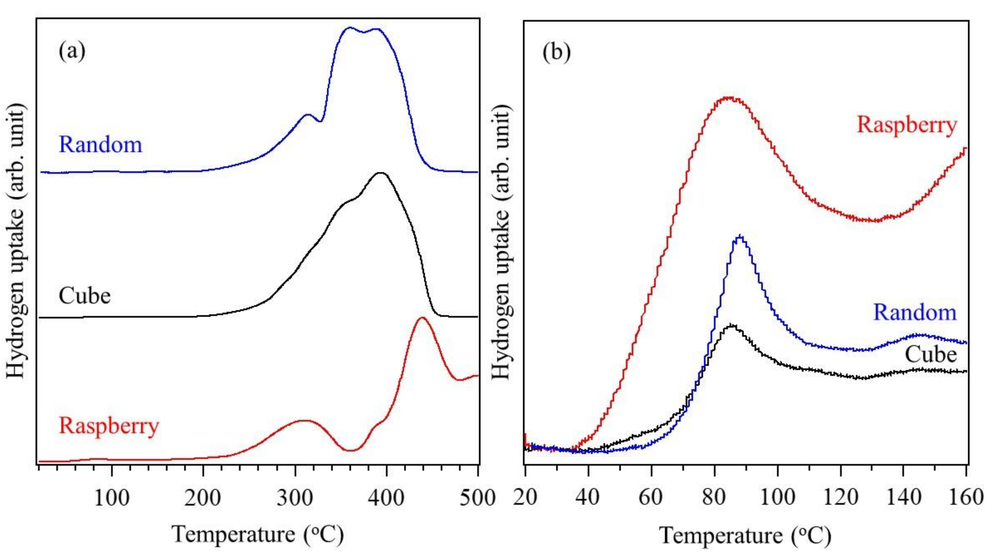 Nanomaterials 08 00662 g007