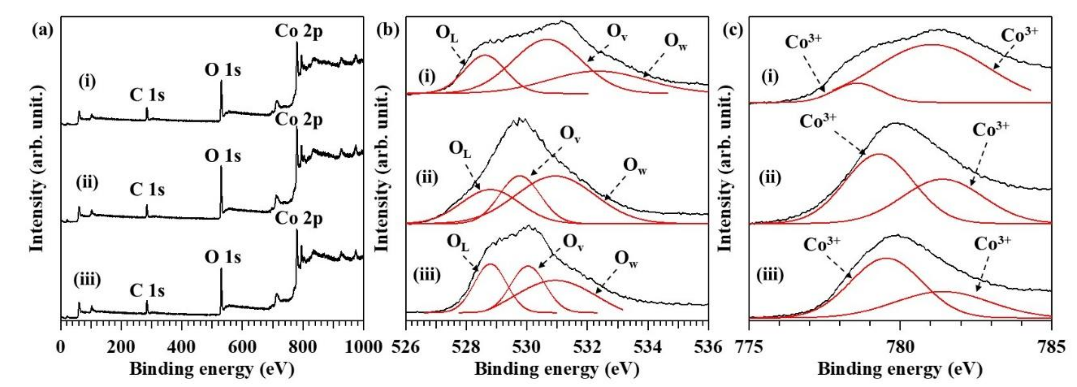 Nanomaterials 08 00662 g008