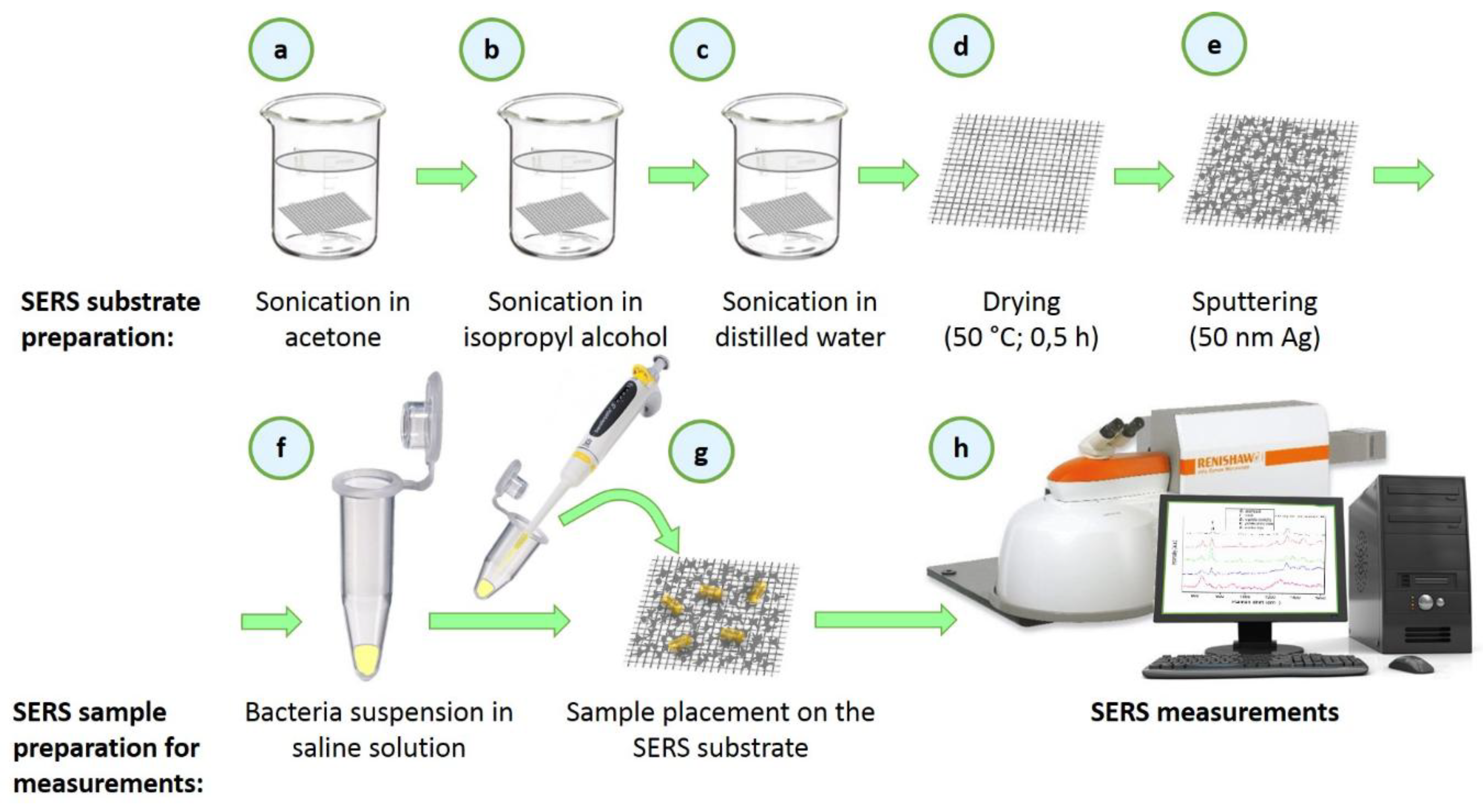 Nanomaterials 08 00663 g001 Nanomaterials 08 00663 g001