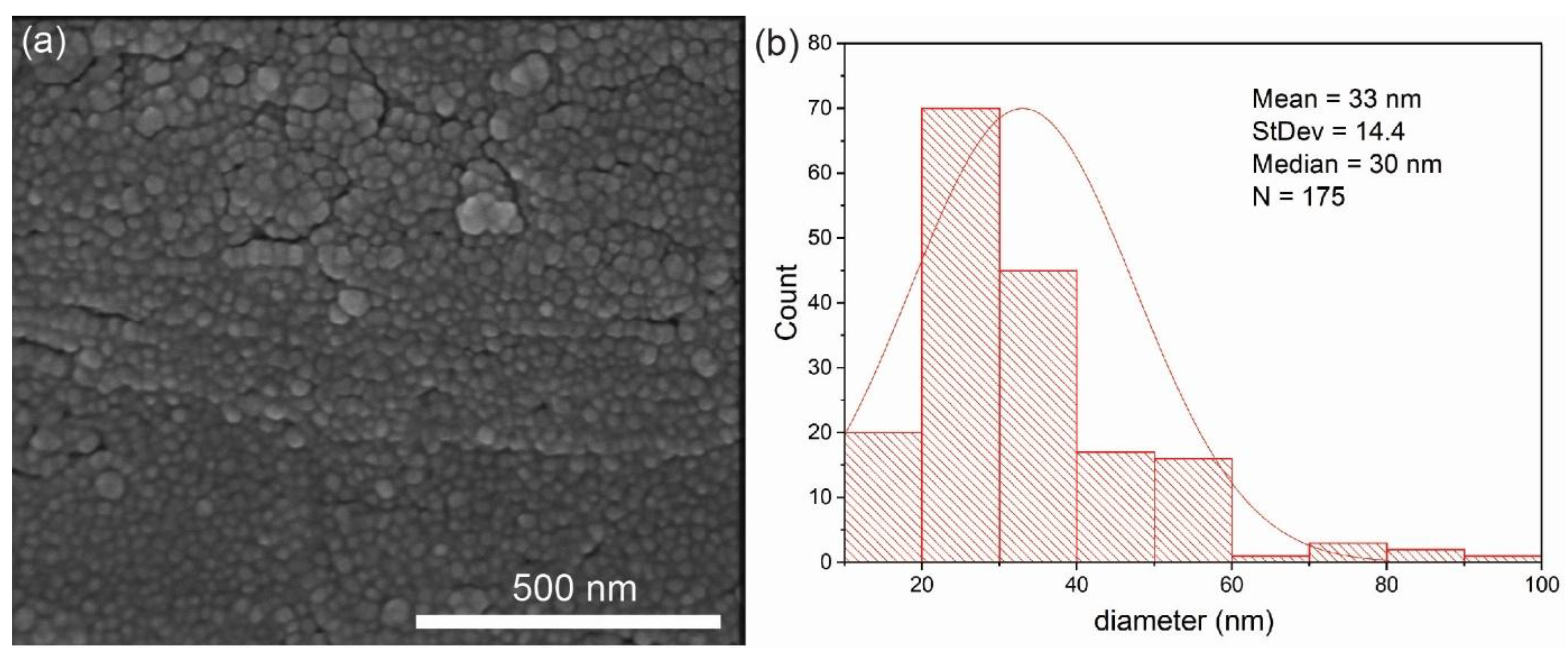Nanomaterials 08 00663 g004 Nanomaterials 08 00663 g004