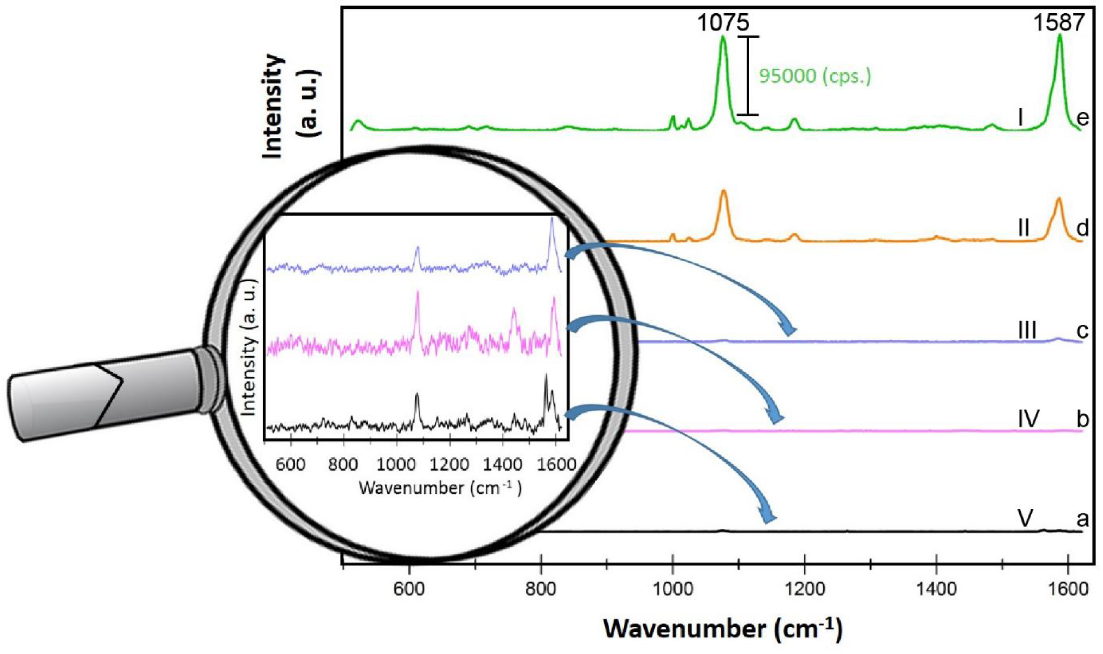 Nanomaterials 08 00663 g005 Nanomaterials 08 00663 g005