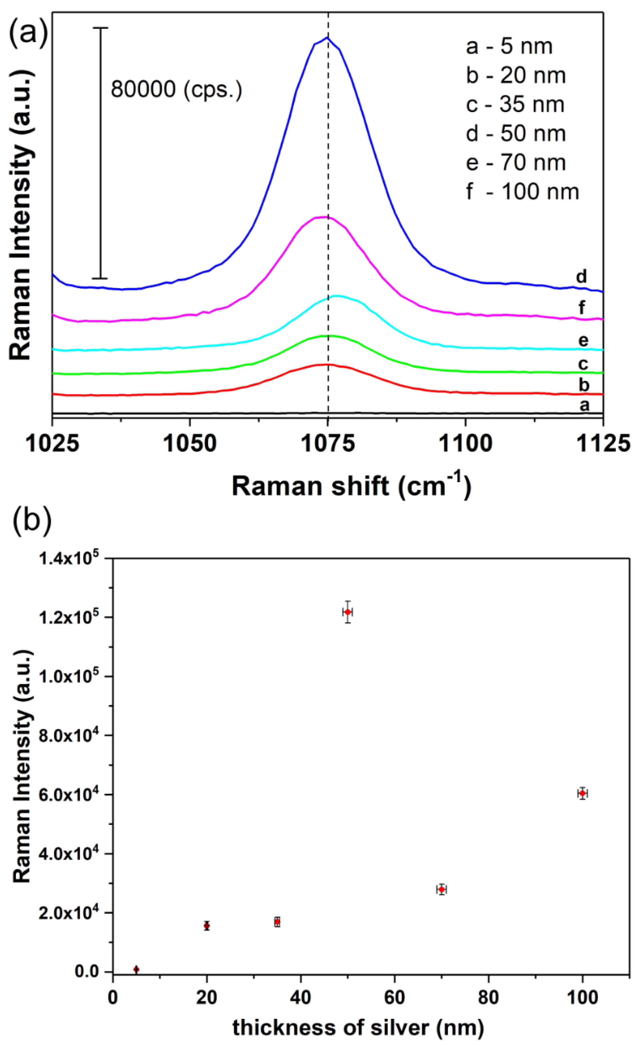 Nanomaterials 08 00663 g006 Nanomaterials 08 00663 g006
