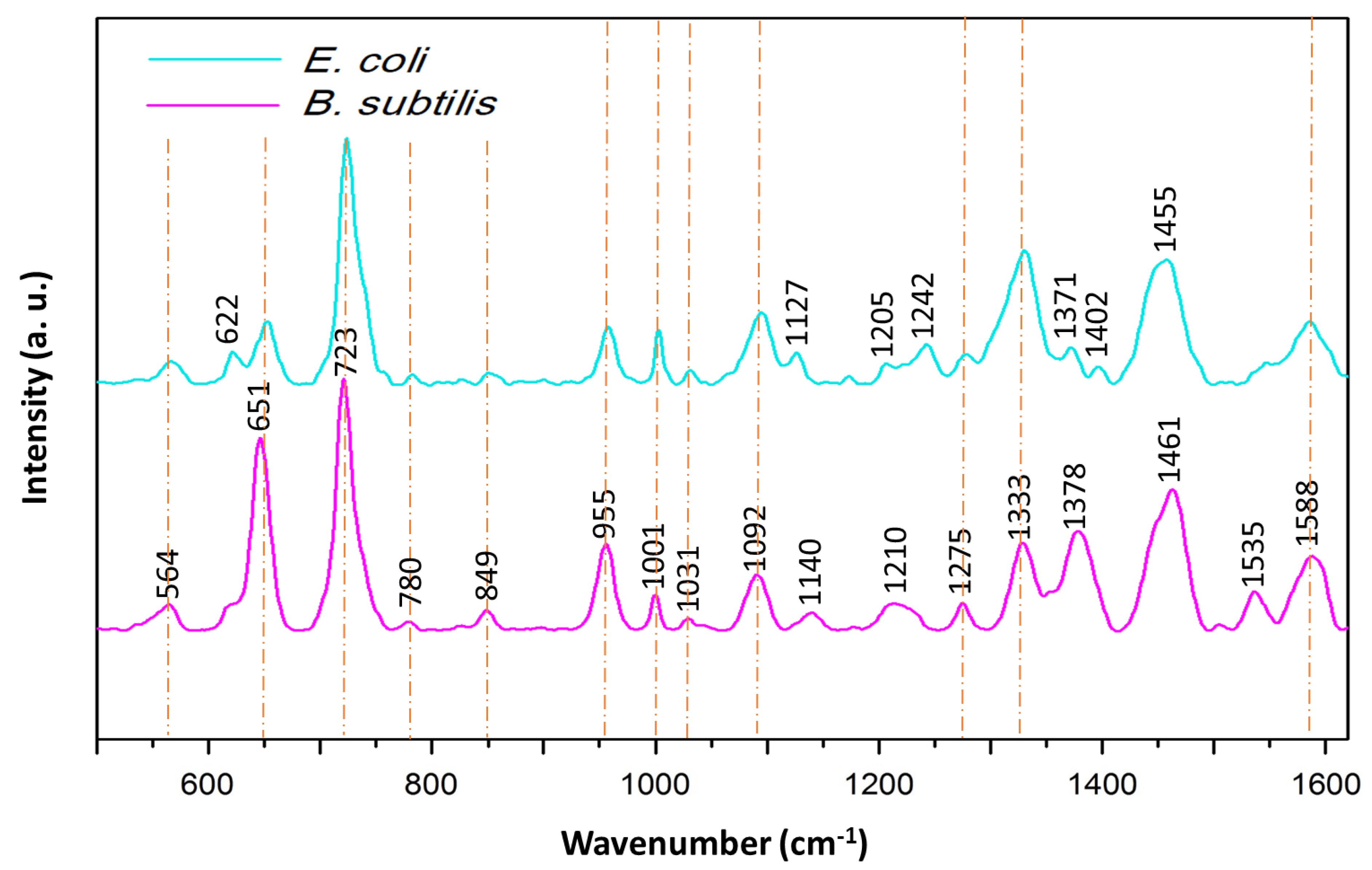 Nanomaterials 08 00663 g007 Nanomaterials 08 00663 g007