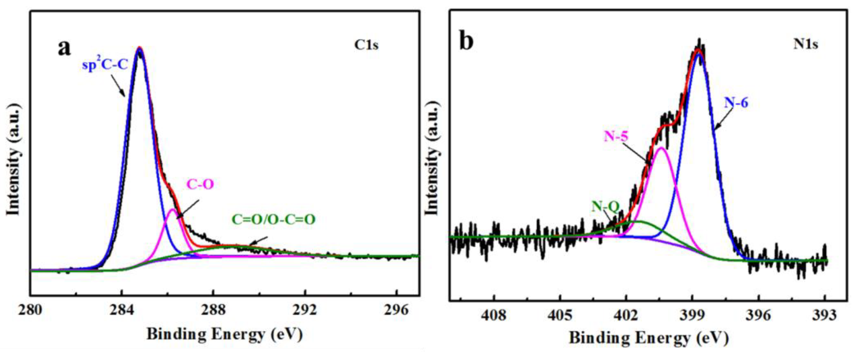 Nanomaterials 08 00664 g003 Nanomaterials 08 00664 g003