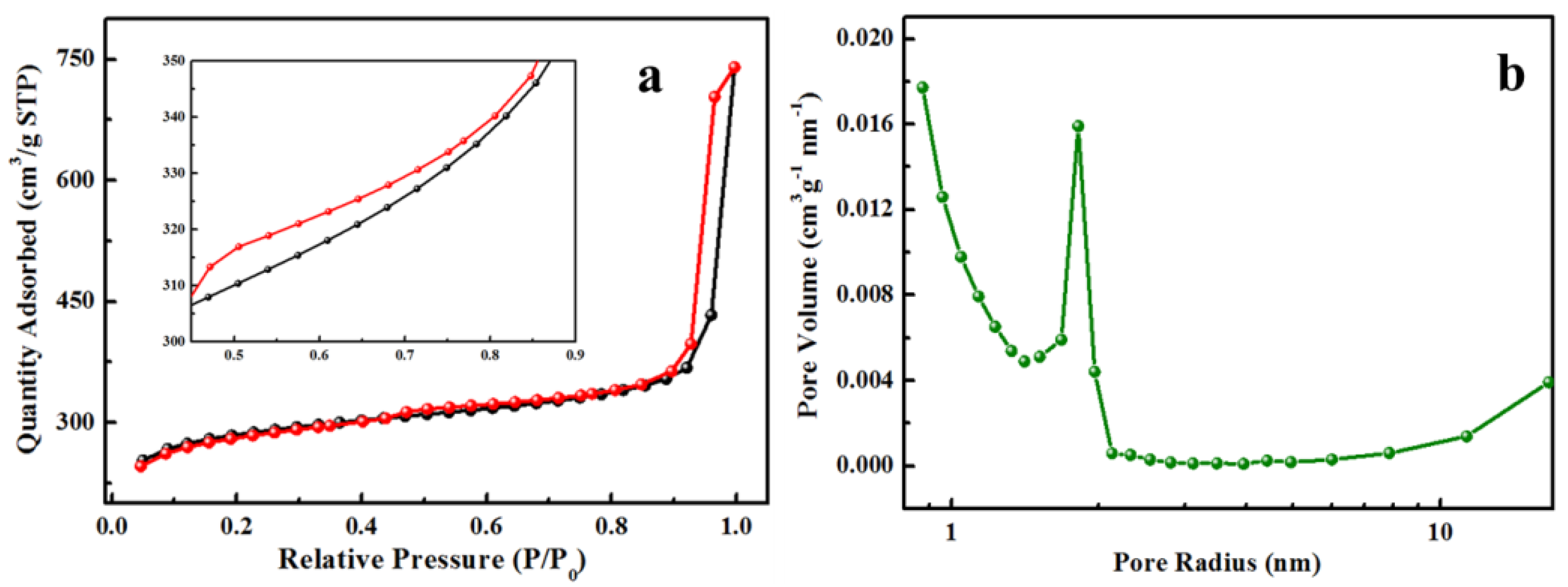 Nanomaterials 08 00664 g004 Nanomaterials 08 00664 g004